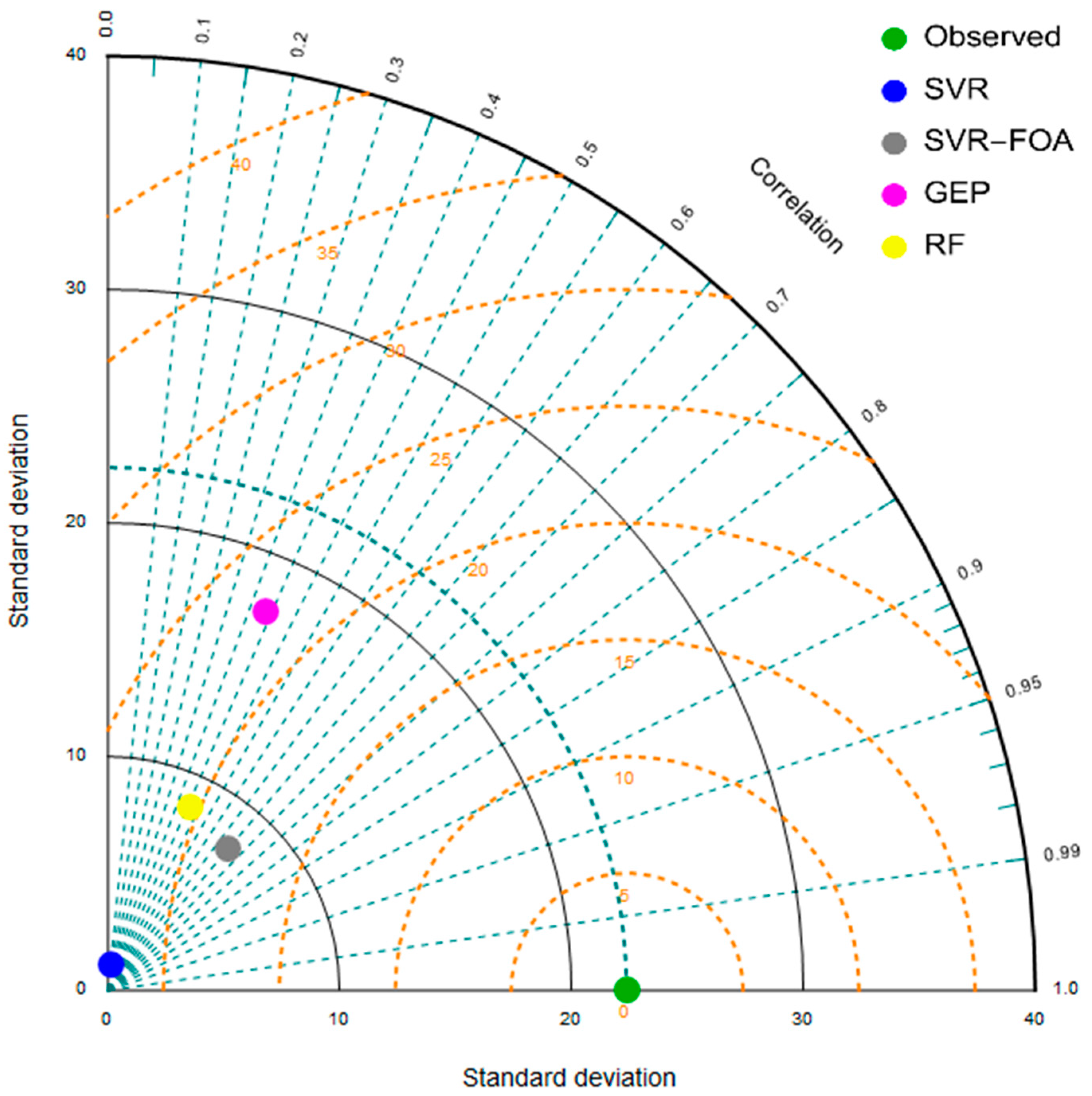 Mathematics 08 00913 g009 Mathematics 08 00913 g009
