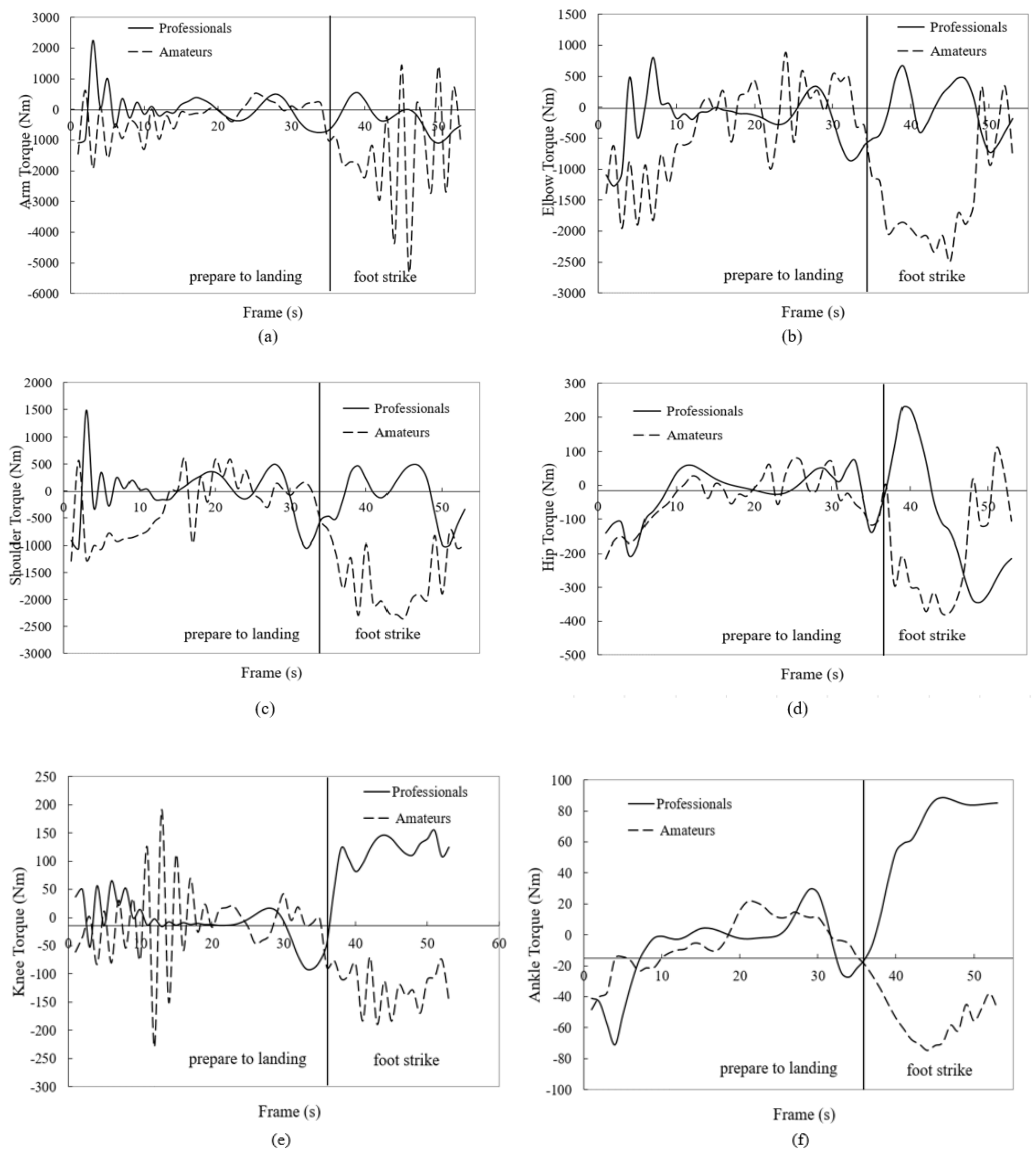 Mathematics 08 00917 g005
