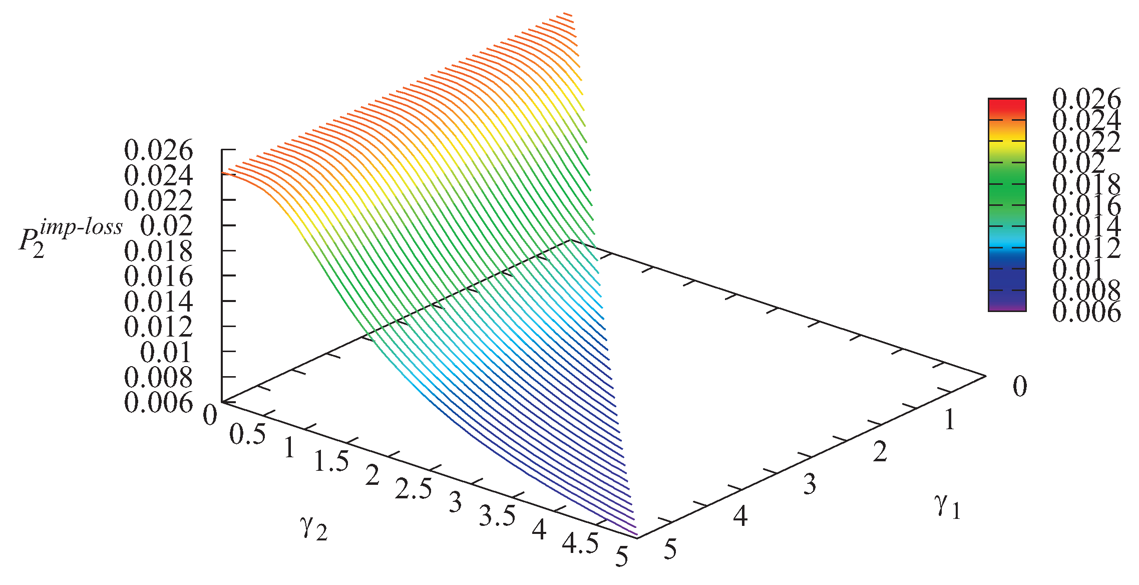 Mathematics Free Full Text Improvement Of The Fairness Of Non Preemptive Priorities In The Transmission Of Heterogeneous Traffic Html