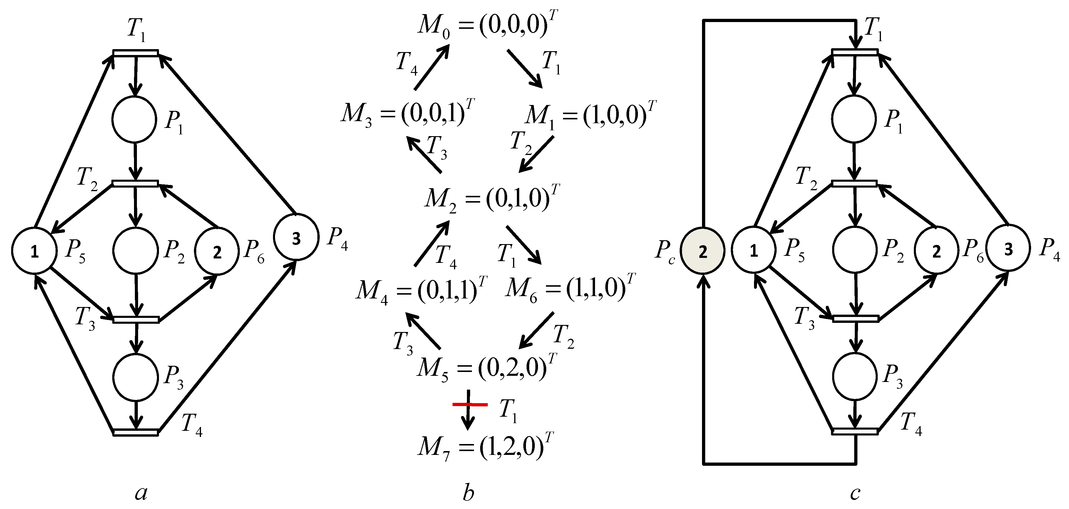 Mathematics Free Full Text Mathematical Model For Production Plan Optimization A Case Study Of Discrete Event Systems Html