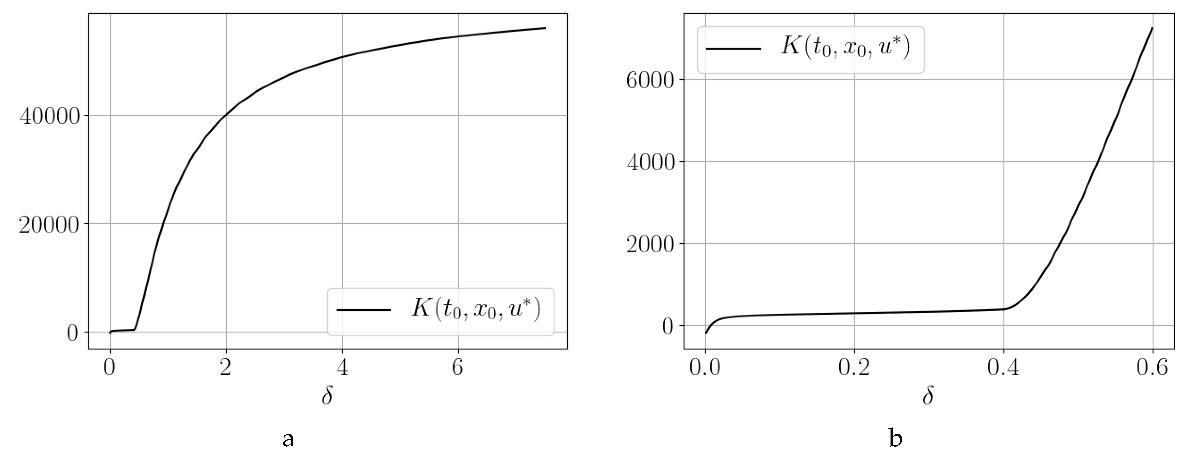 Mathematics 08 00961 g001