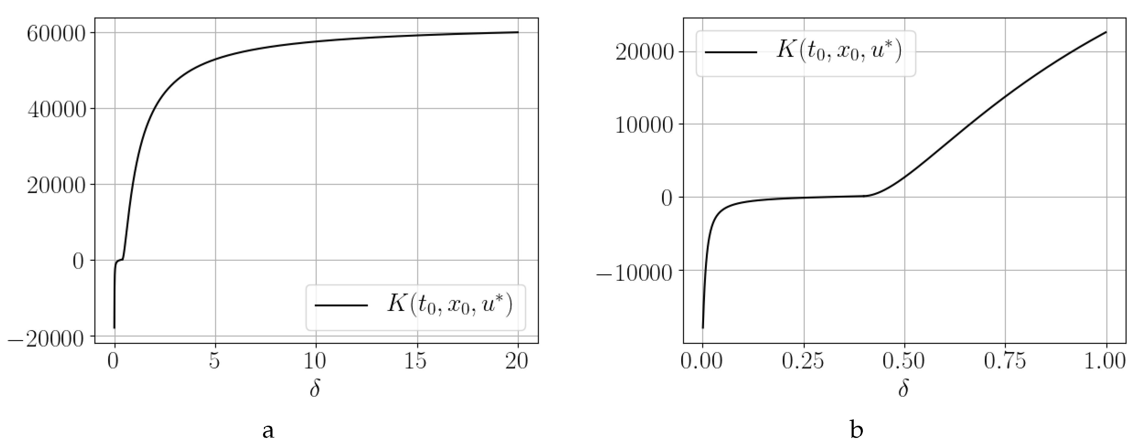 Mathematics 08 00961 g002
