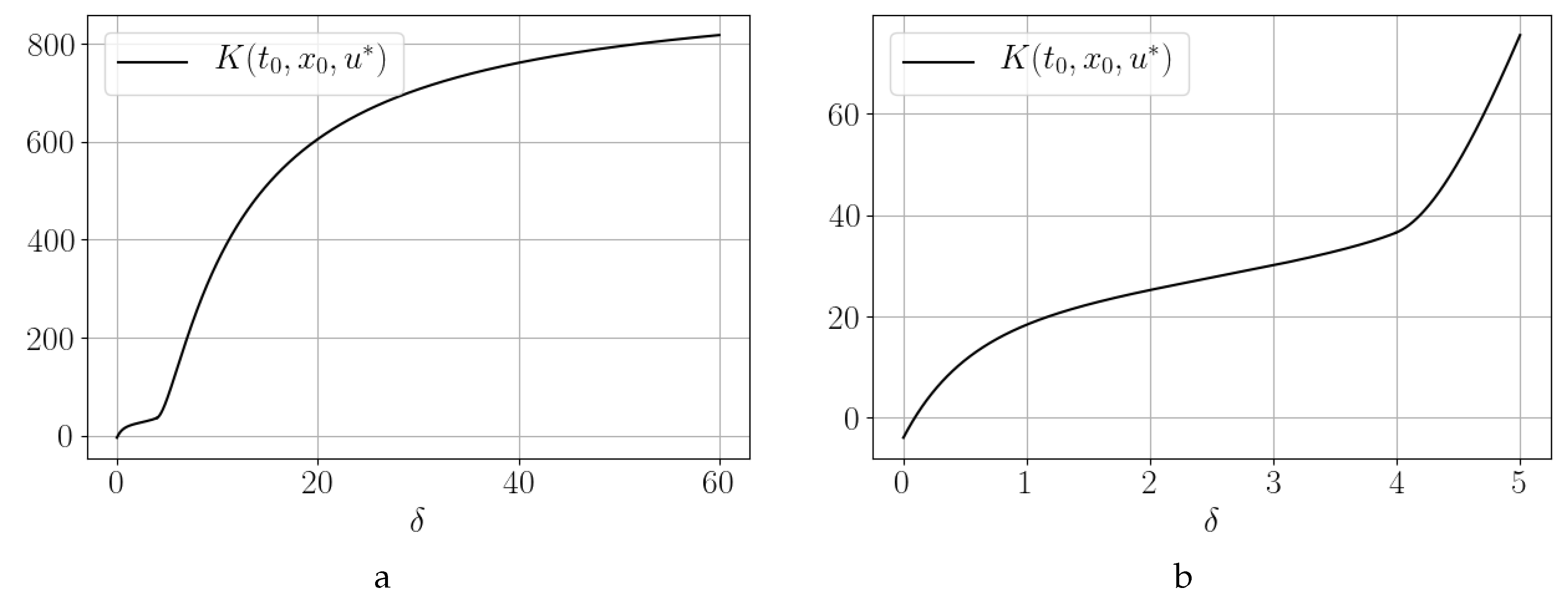 Mathematics 08 00961 g003