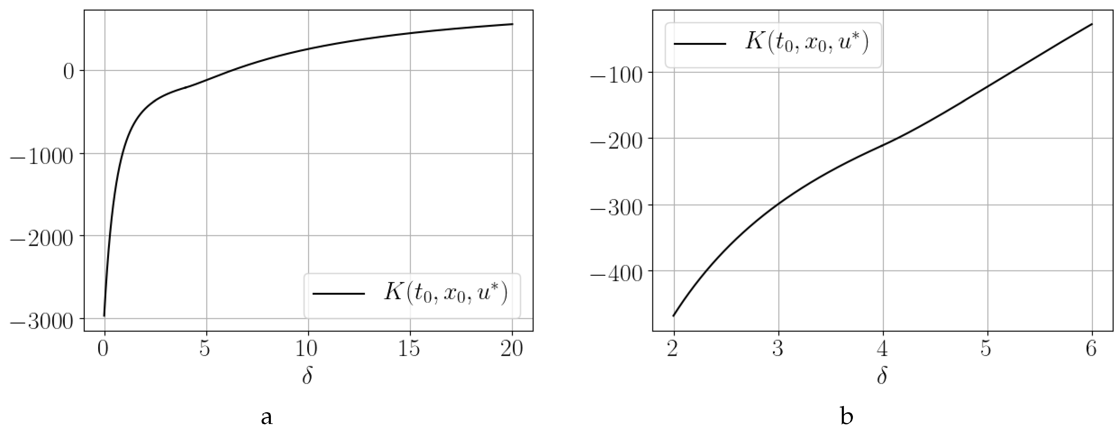 Mathematics 08 00961 g004