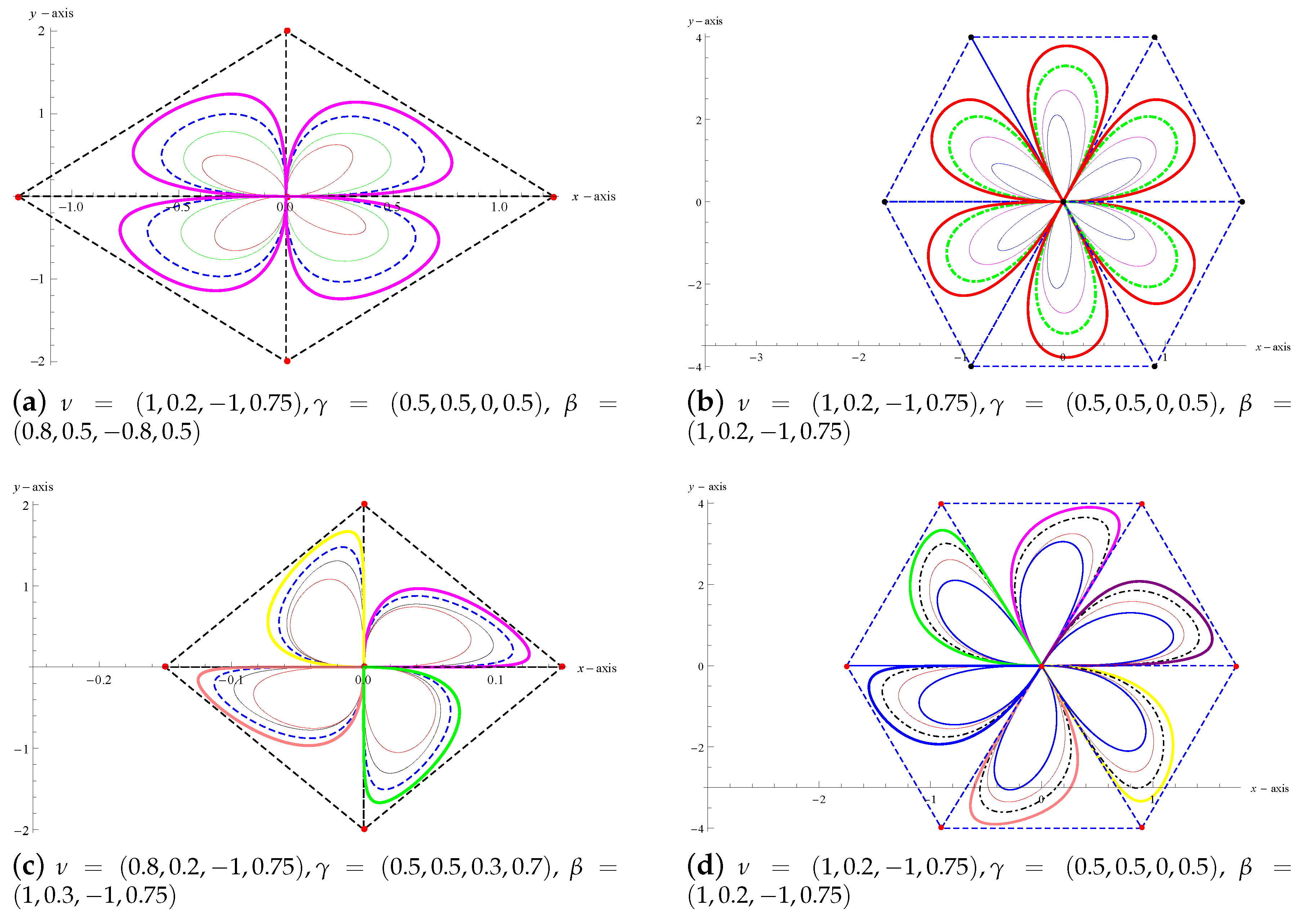 Mathematics 08 00967 g003 Mathematics 08 00967 g003