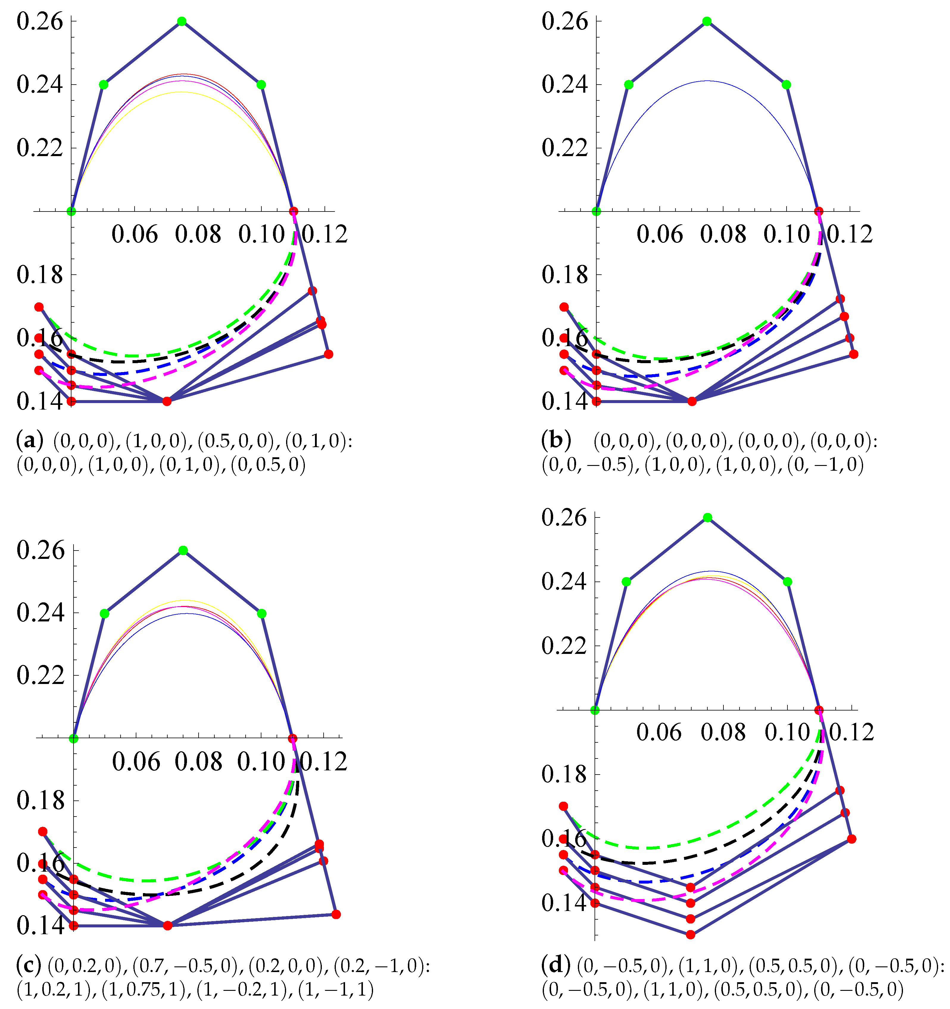 Mathematics 08 00967 g004 Mathematics 08 00967 g004