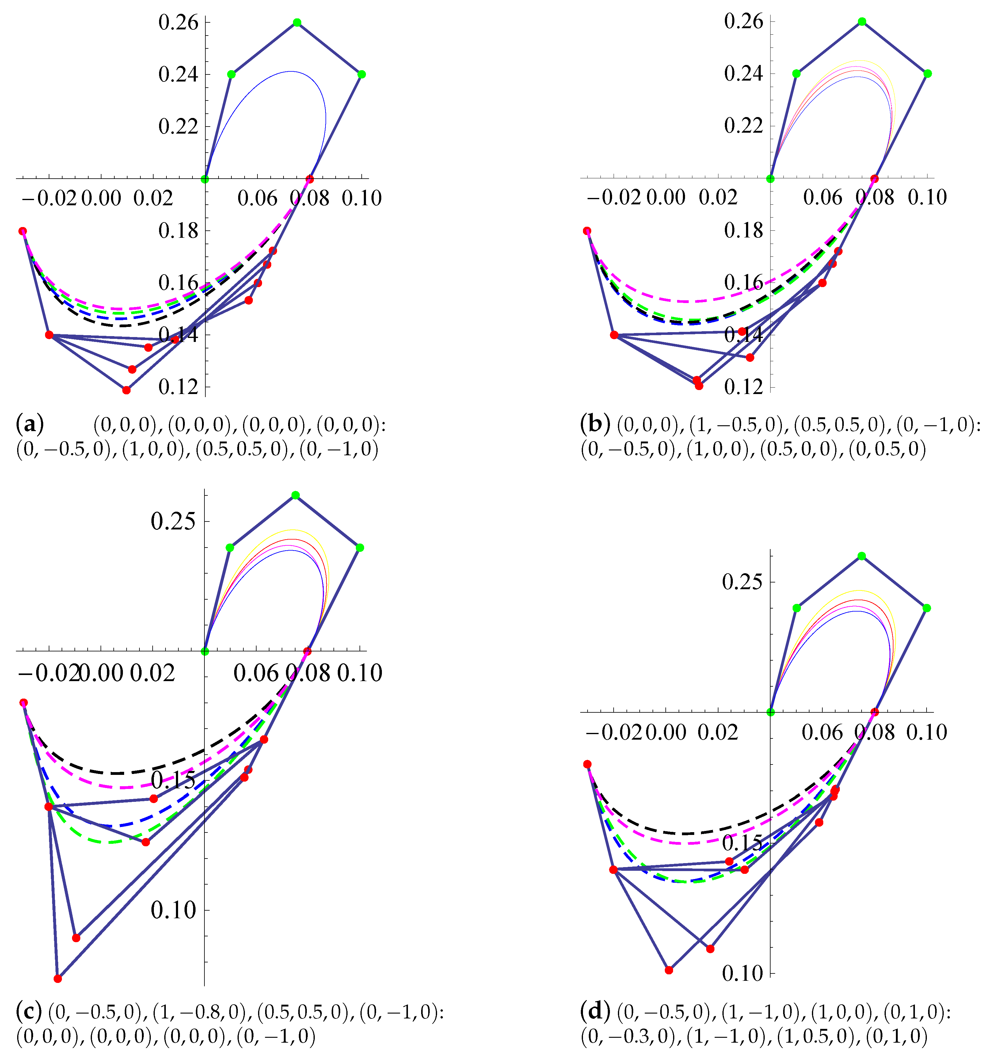 Mathematics 08 00967 g005 Mathematics 08 00967 g005