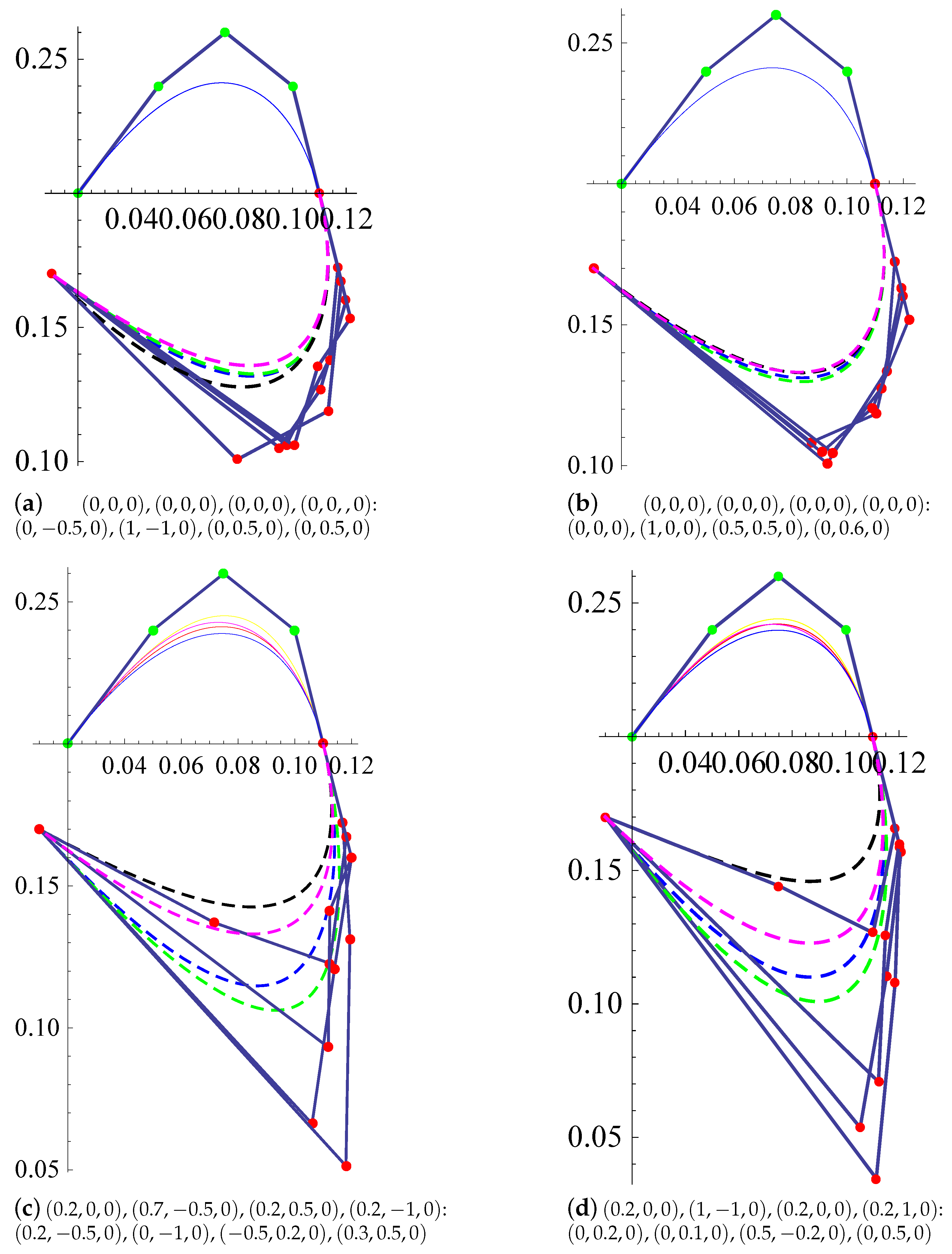 Mathematics 08 00967 g006 Mathematics 08 00967 g006