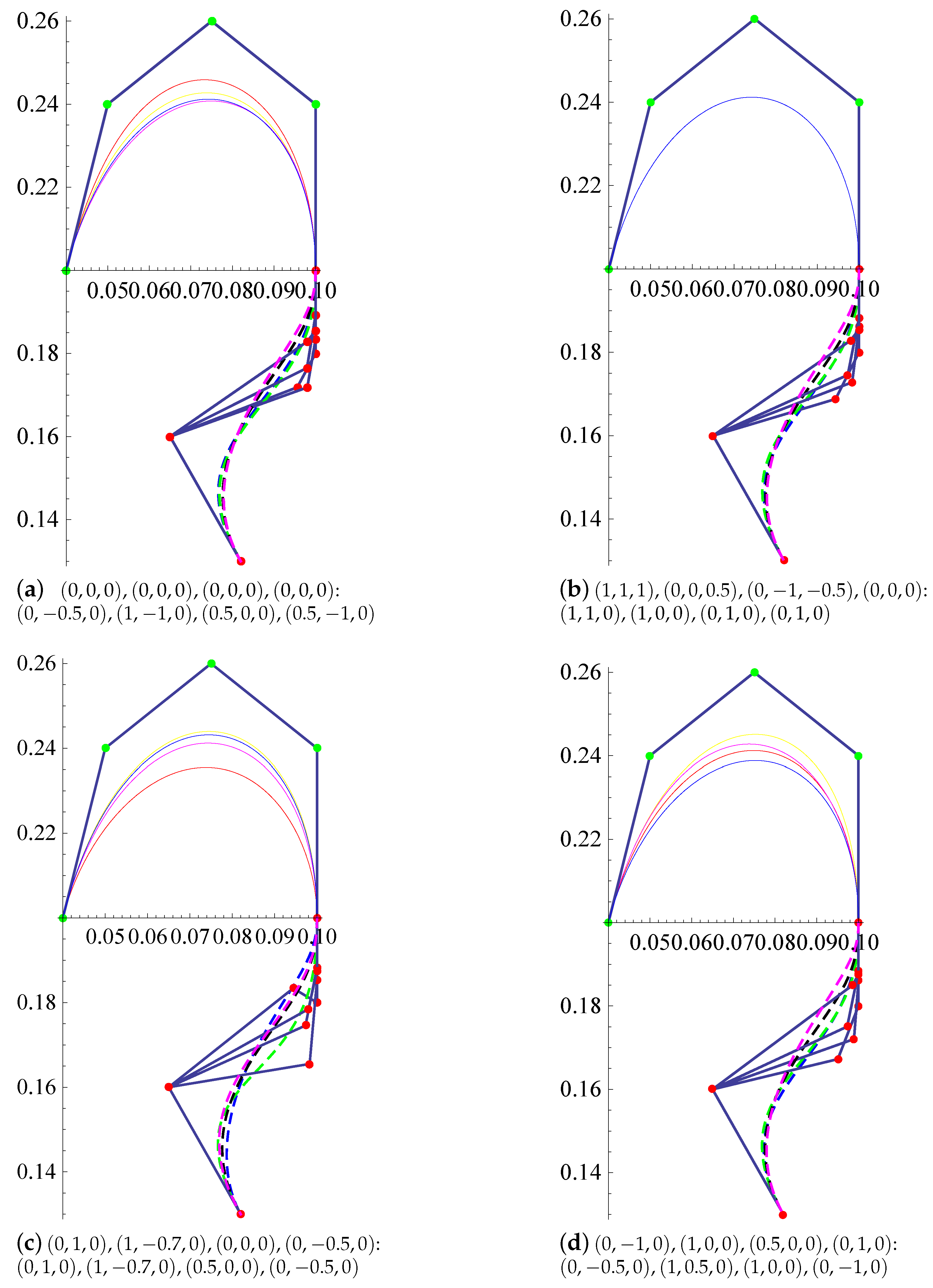 Mathematics 08 00967 g009 Mathematics 08 00967 g009