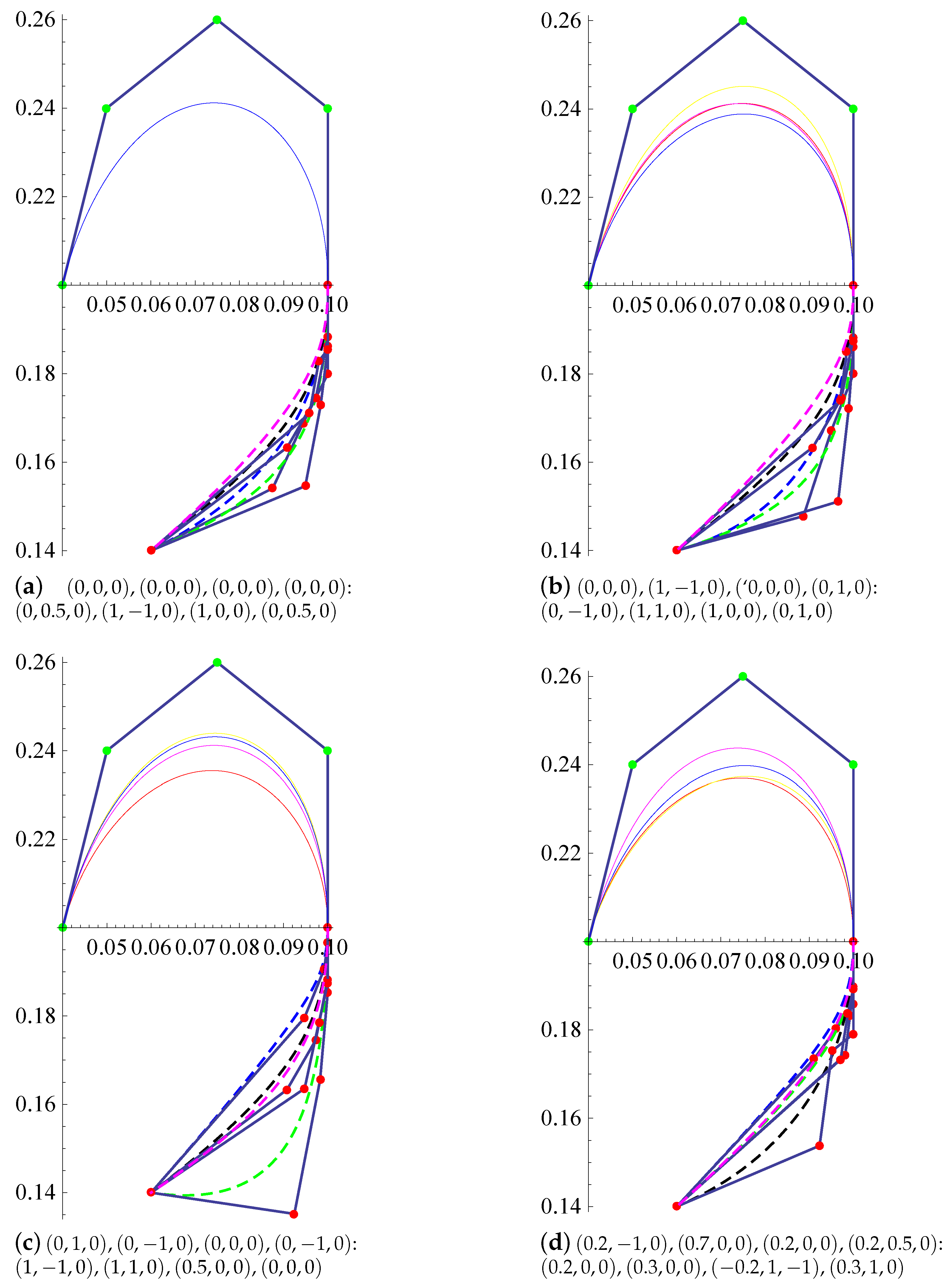 Mathematics 08 00967 g010 Mathematics 08 00967 g010