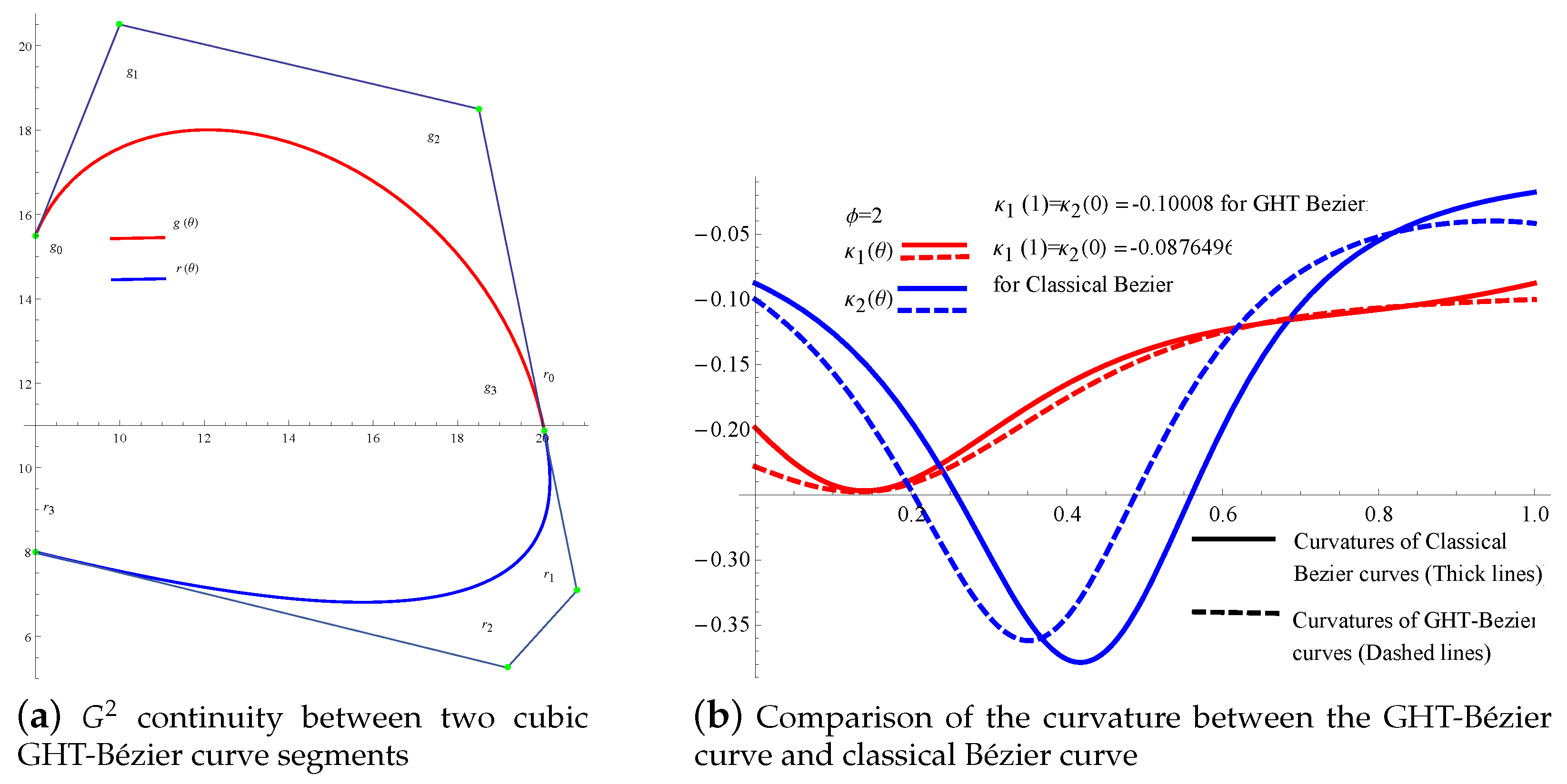 Mathematics 08 00967 g012 Mathematics 08 00967 g012
