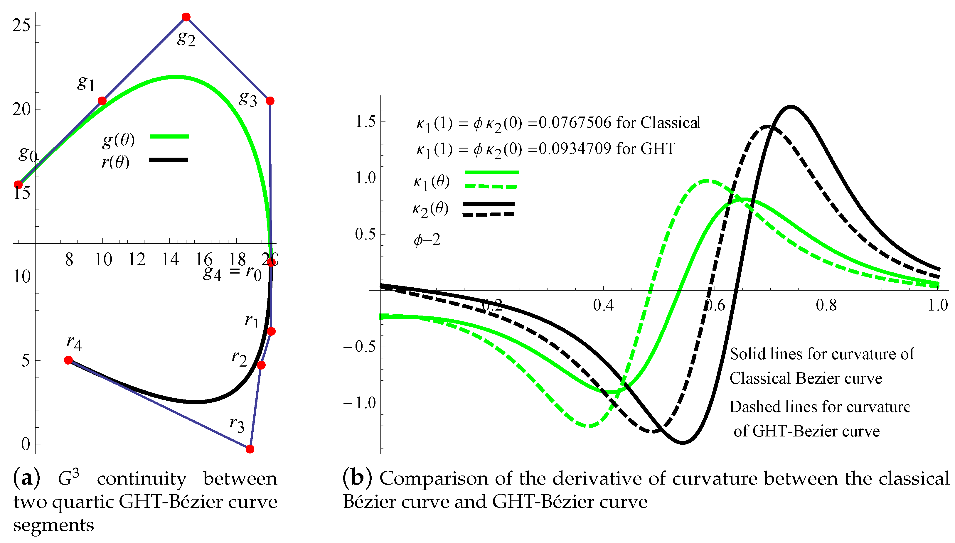 Mathematics 08 00967 g013 Mathematics 08 00967 g013