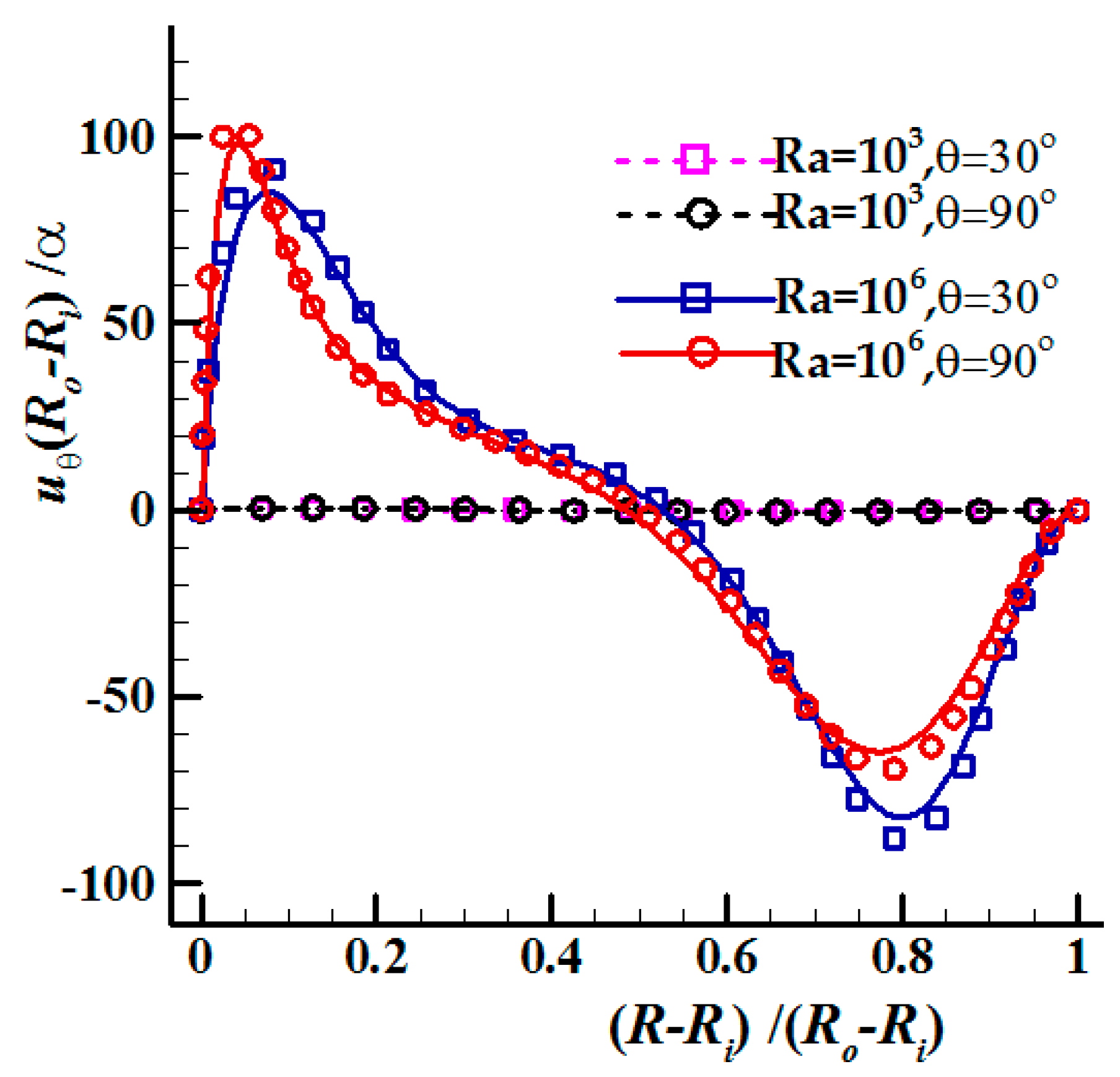 Mathematics 08 01043 g009