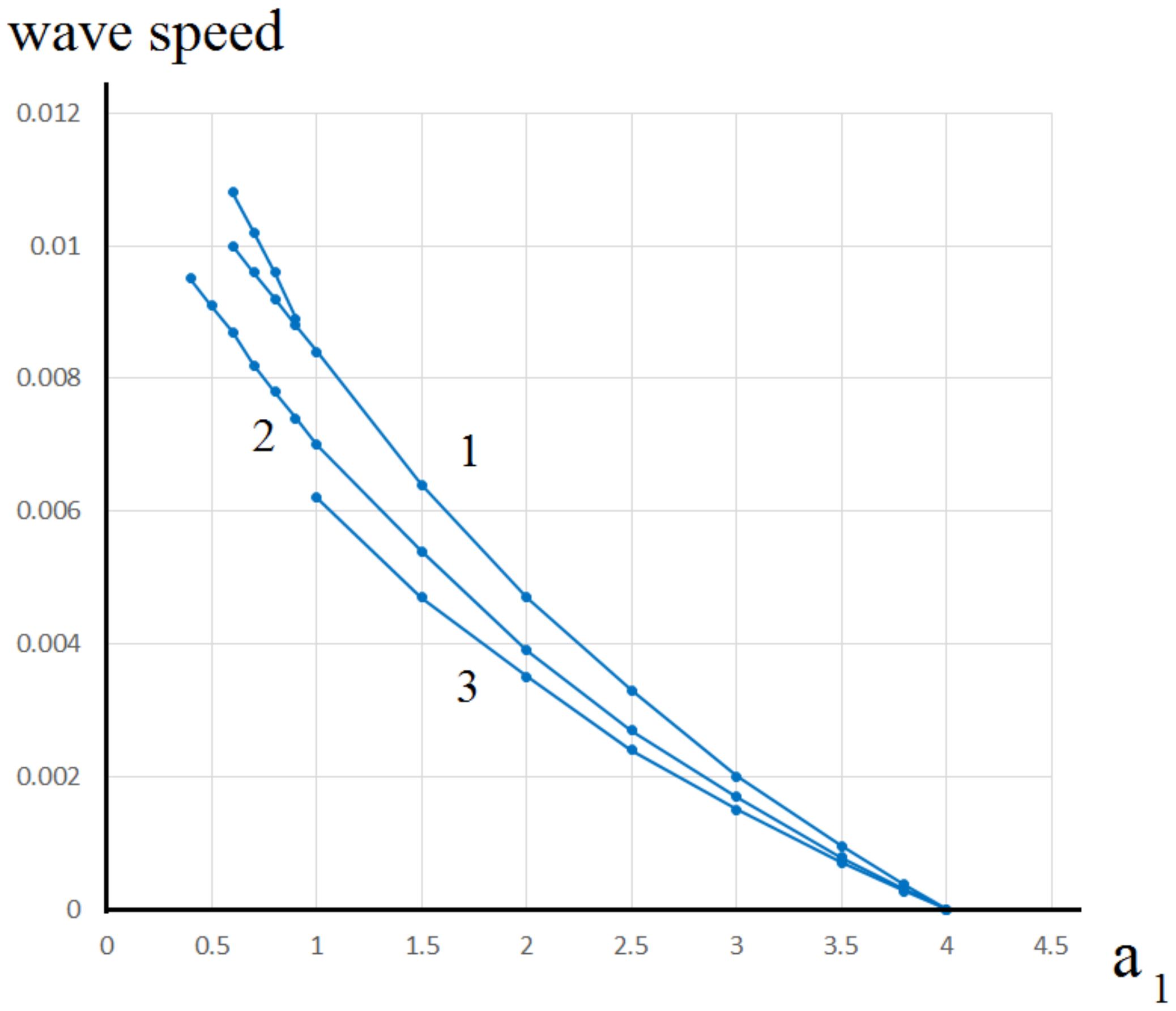Mathematics 08 01076 g003
