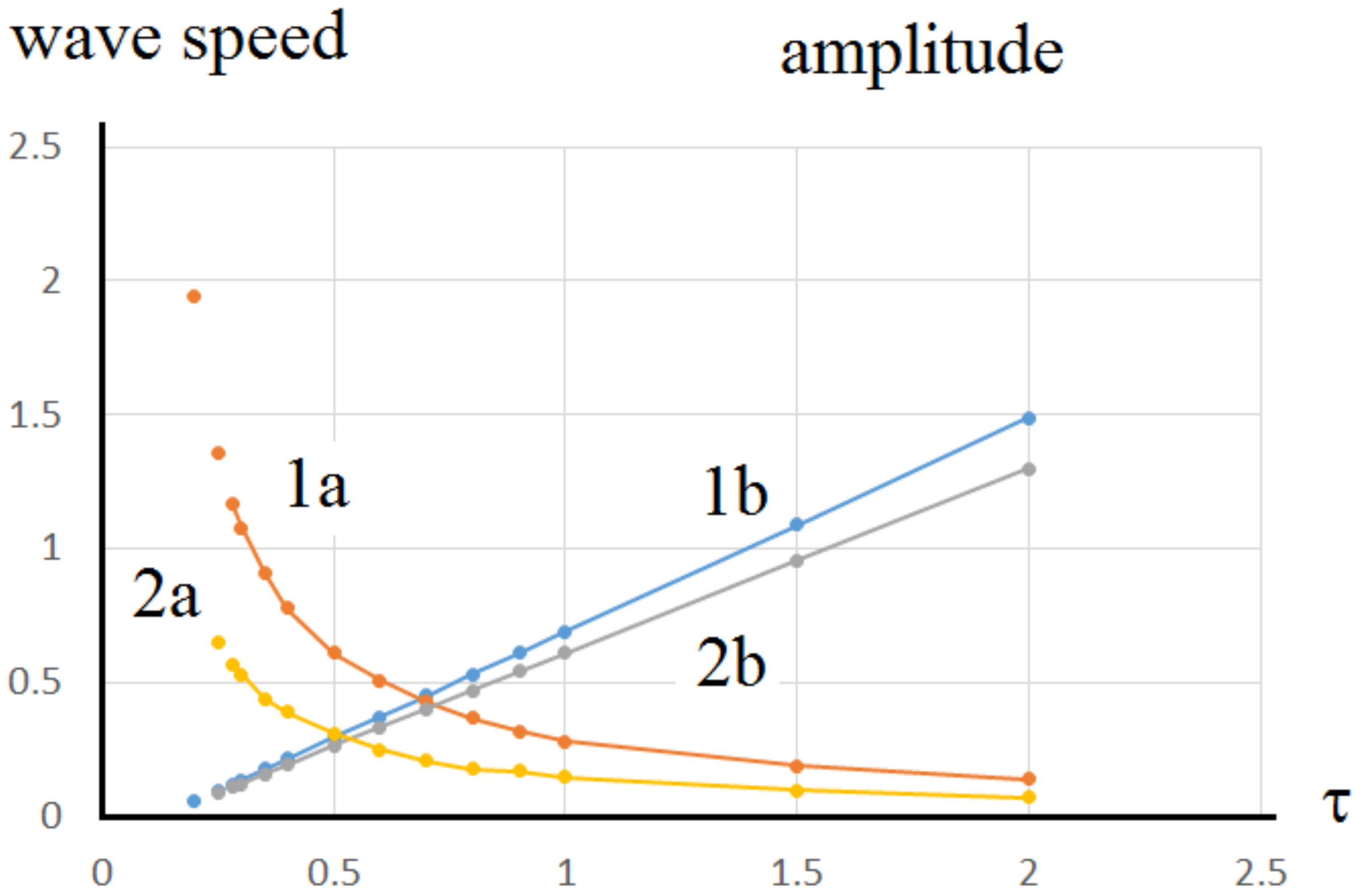 Mathematics 08 01076 g005