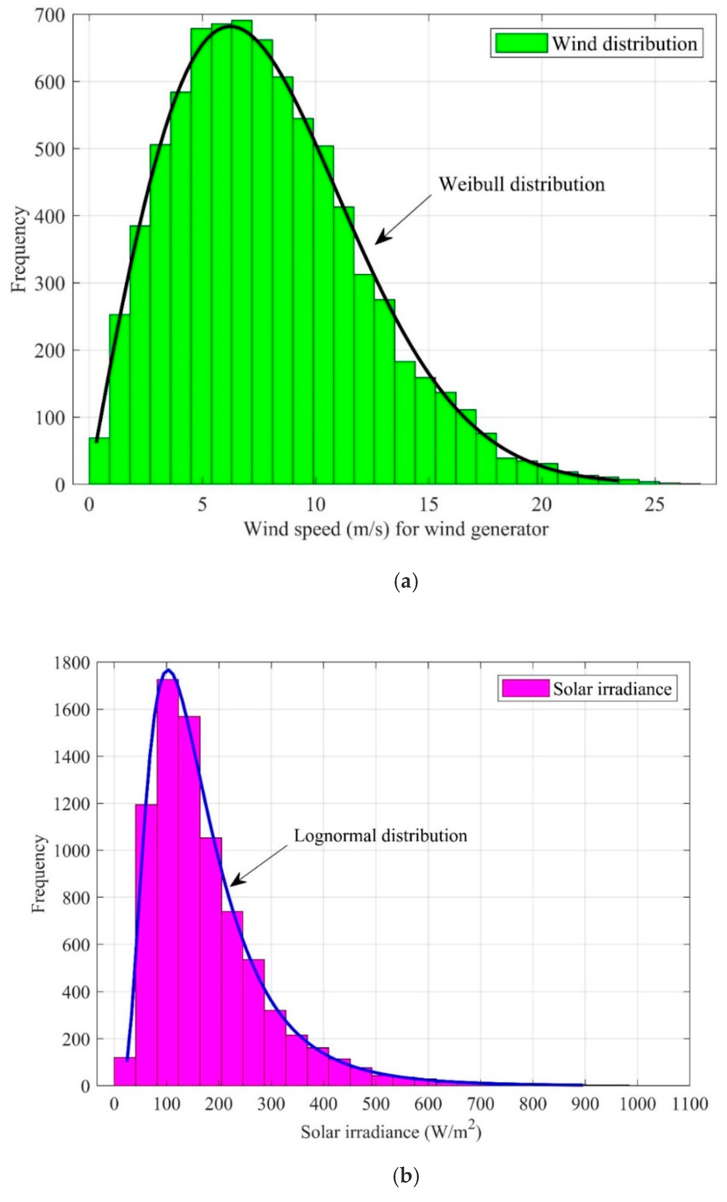 Mathematics 08 01100 g004a