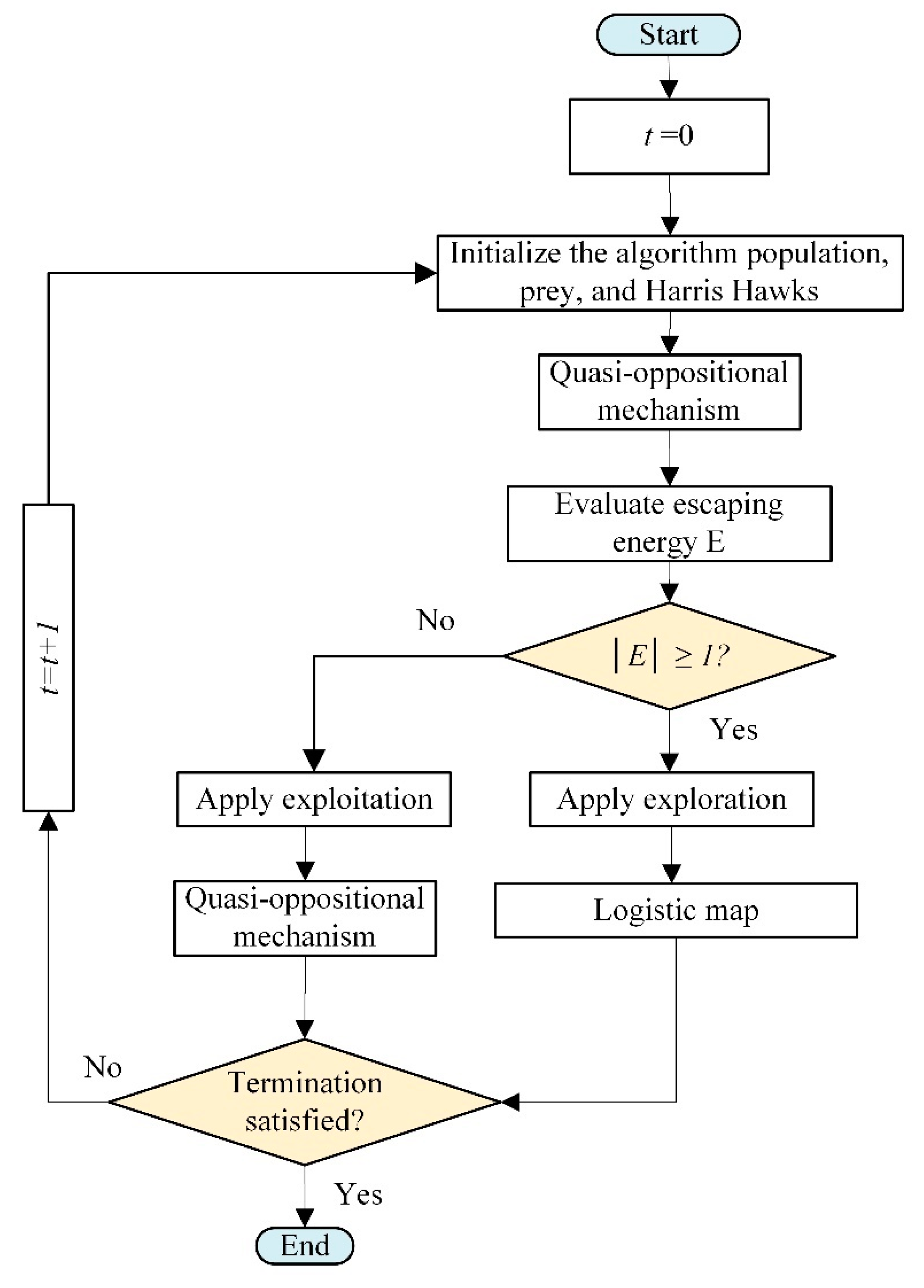 Mathematics 08 01100 g010