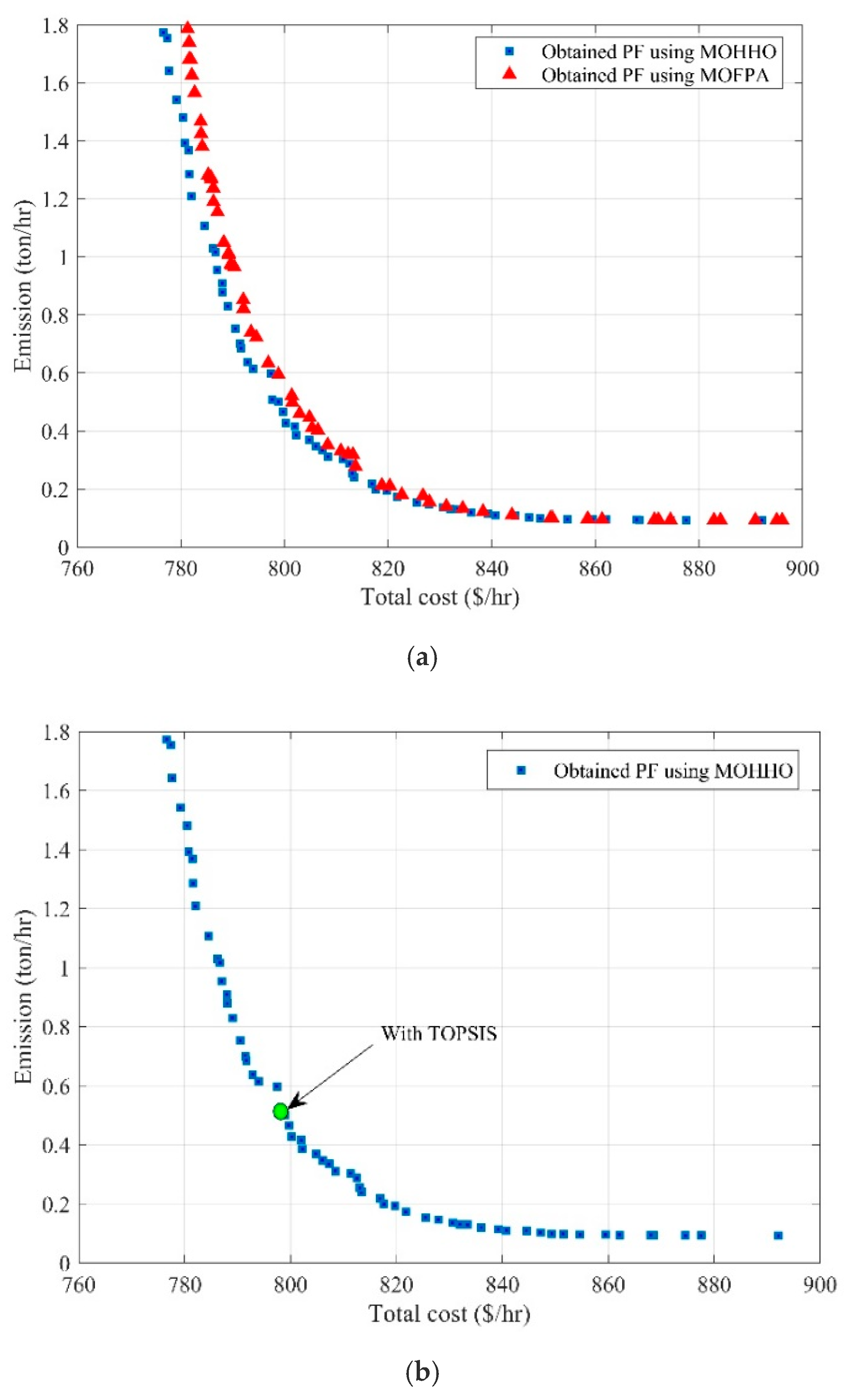 Mathematics 08 01100 g012a