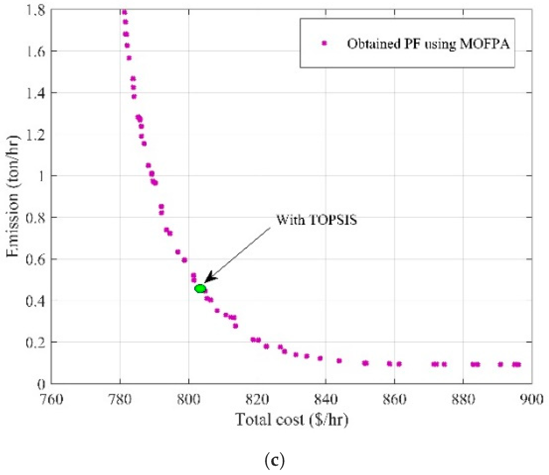 Mathematics 08 01100 g012b