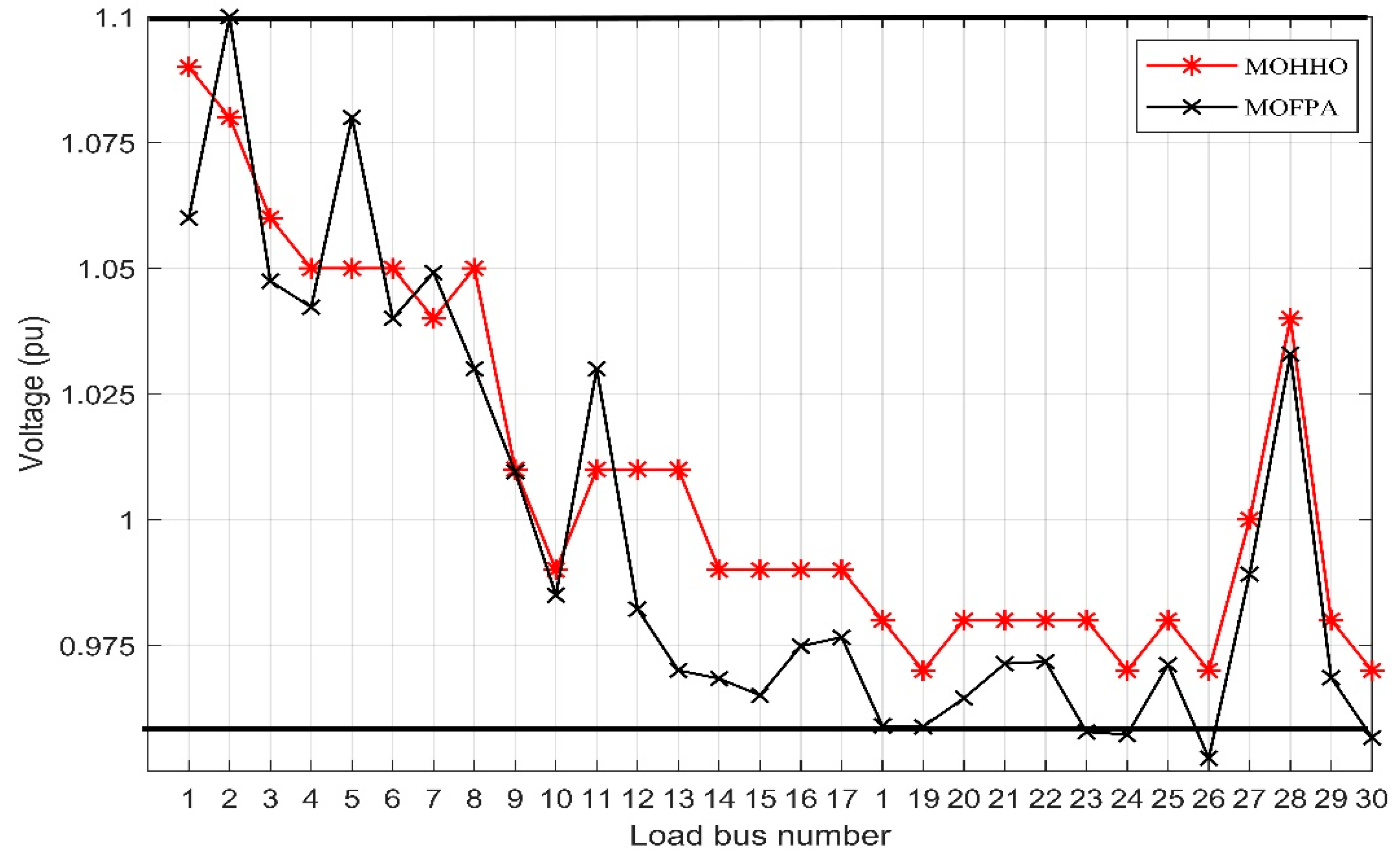 Mathematics 08 01100 g013