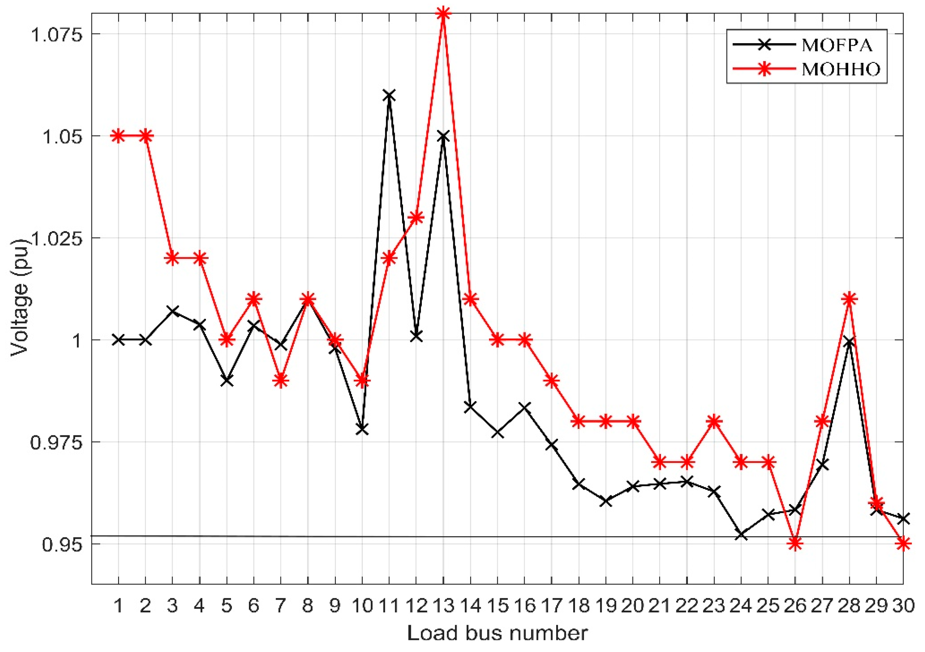 Mathematics 08 01100 g014