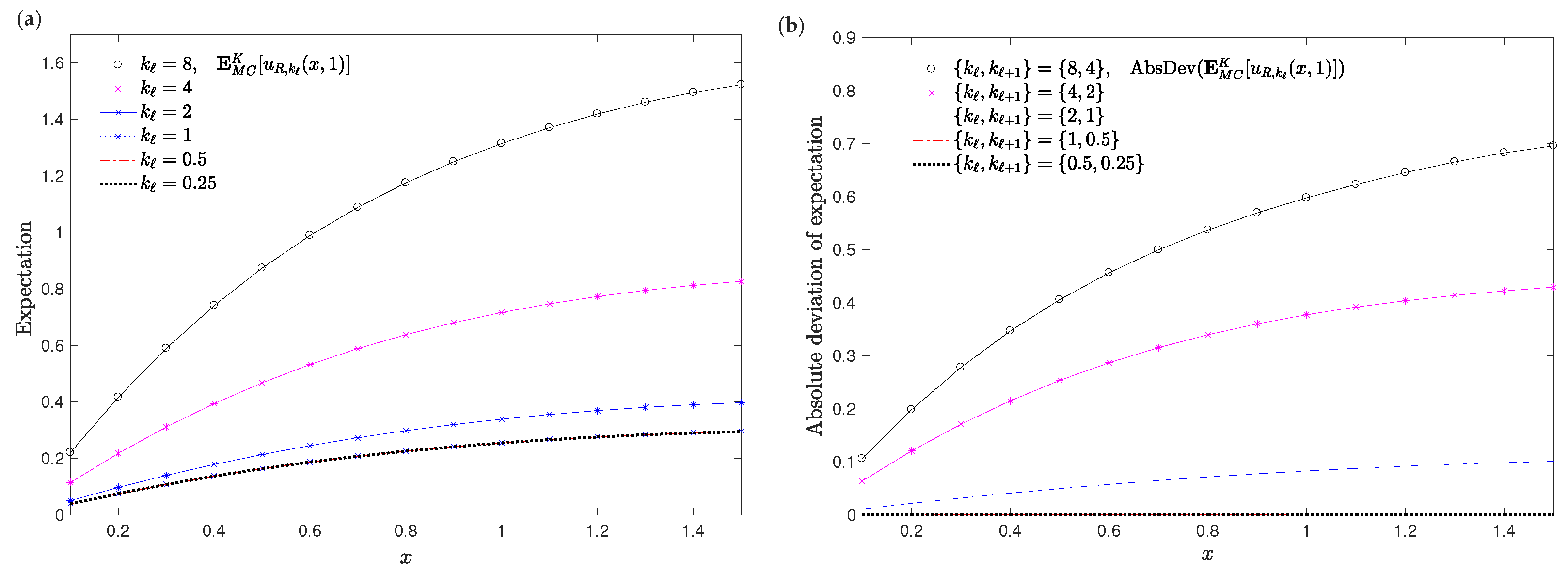 Mathematics 08 01112 g005