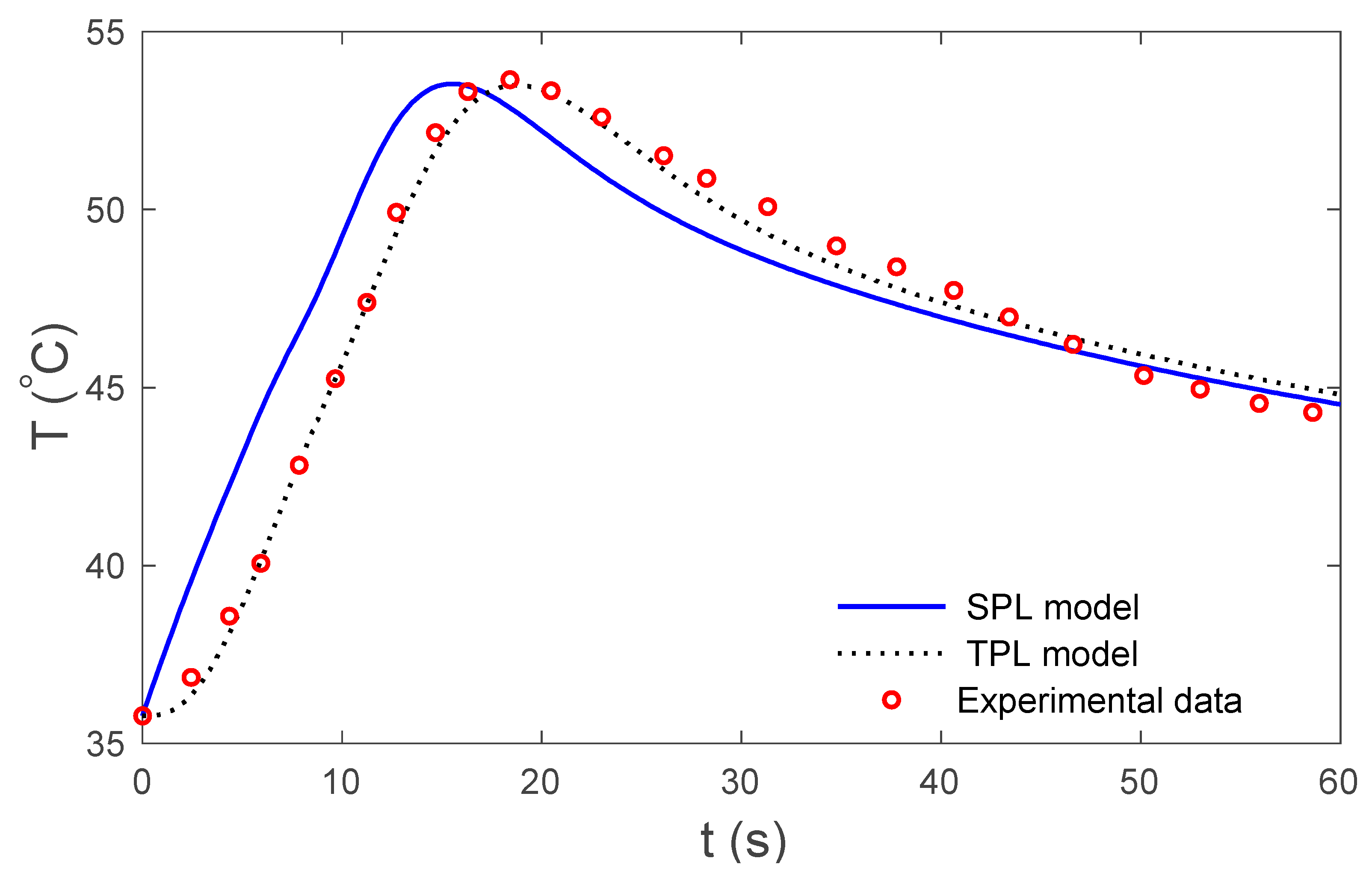 Mathematics 08 01188 g003 Mathematics 08 01188 g003