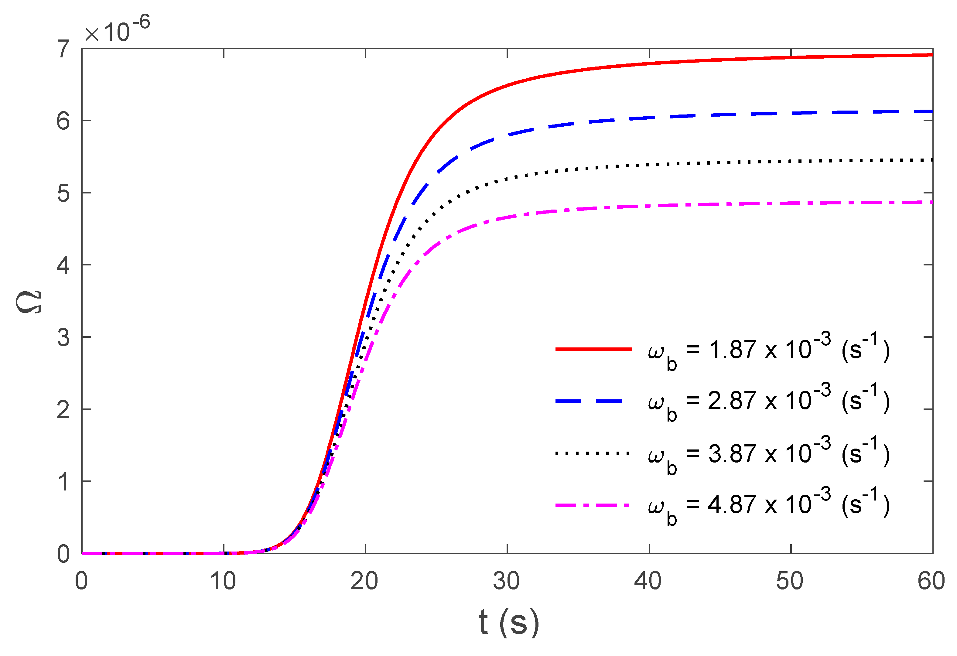 Mathematics 08 01188 g007 Mathematics 08 01188 g007