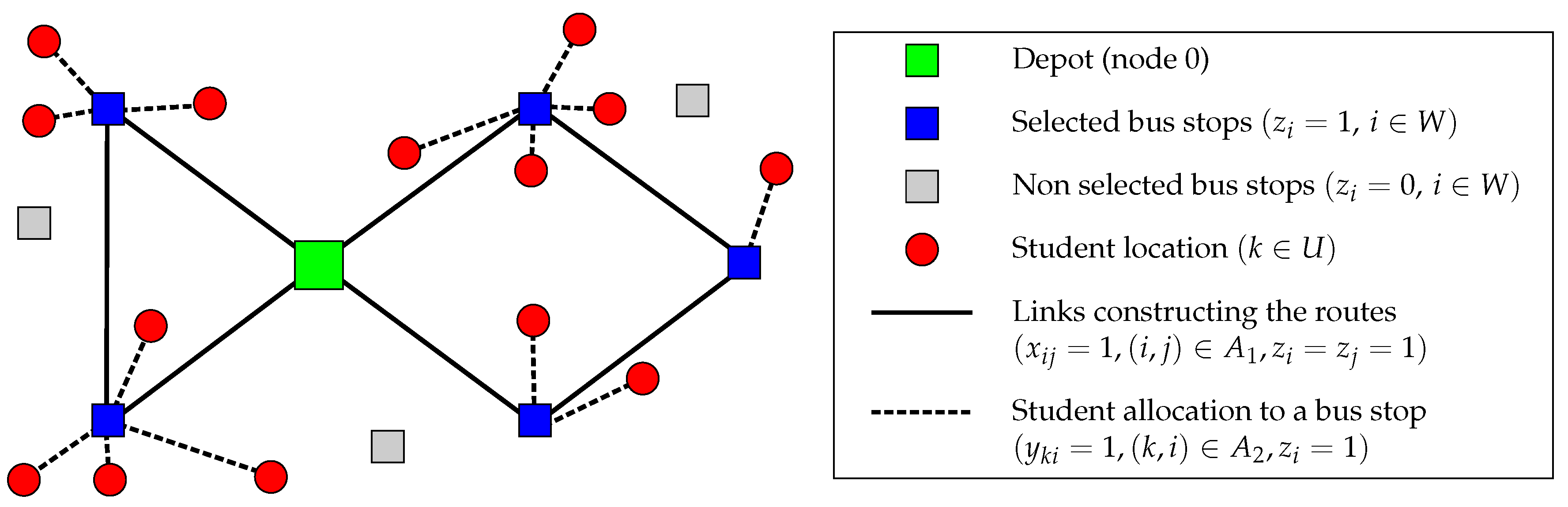 Mathematics Free Full Text A Partial Allocation Local Search Matheuristic For Solving The School Bus Routing Problem With Bus Stop Selection Html