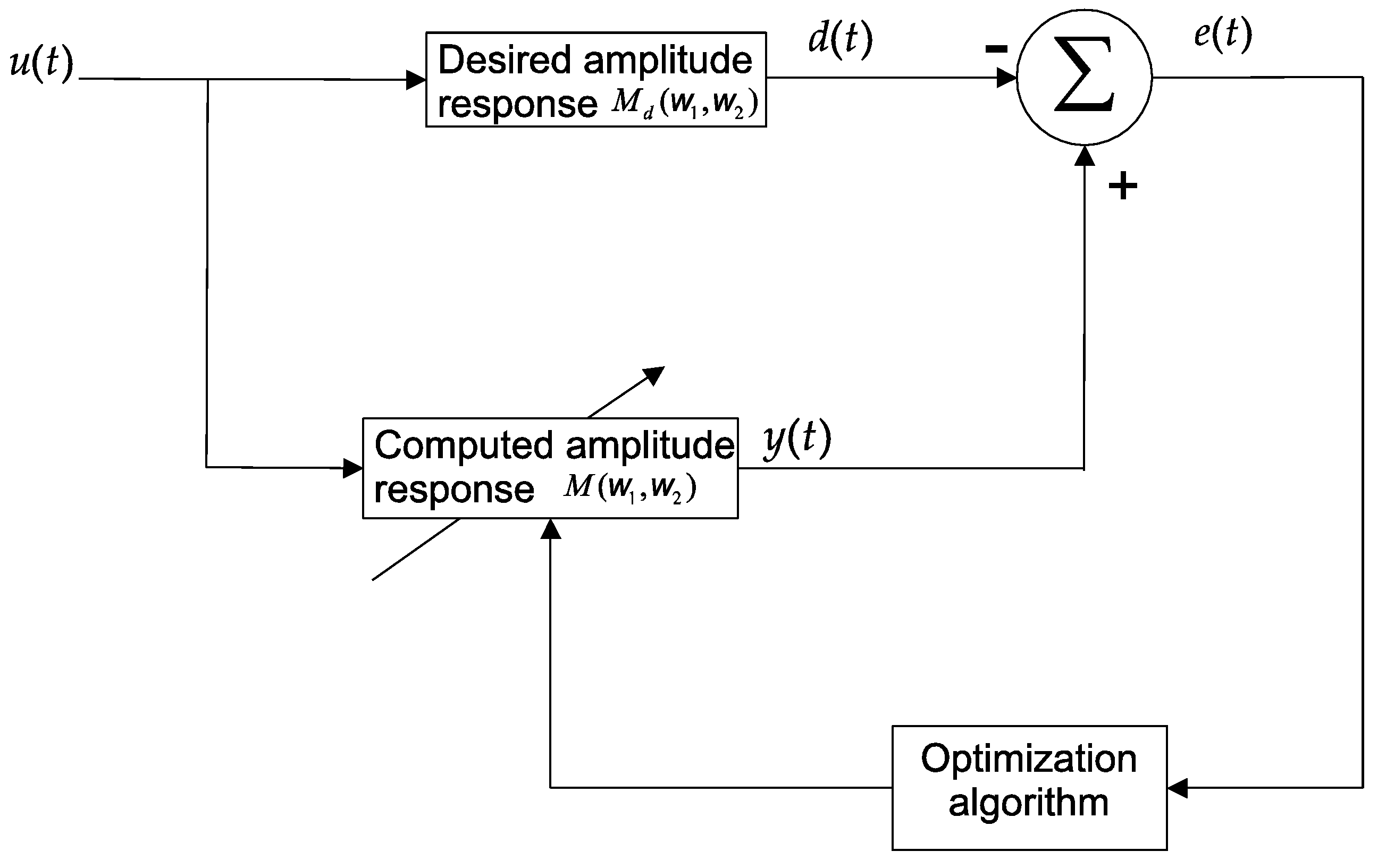 Mathematics | Free Full-Text | Comparison of Circular Symmetric Low-Pass Digital  IIR Filter Design Using Evolutionary Computation Techniques