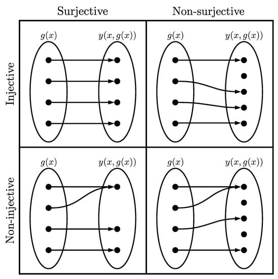 Mathematics Free Full Text The Multivariate Theory Of Functional Connections Theory Proofs And Application In Partial Differential Equations Html