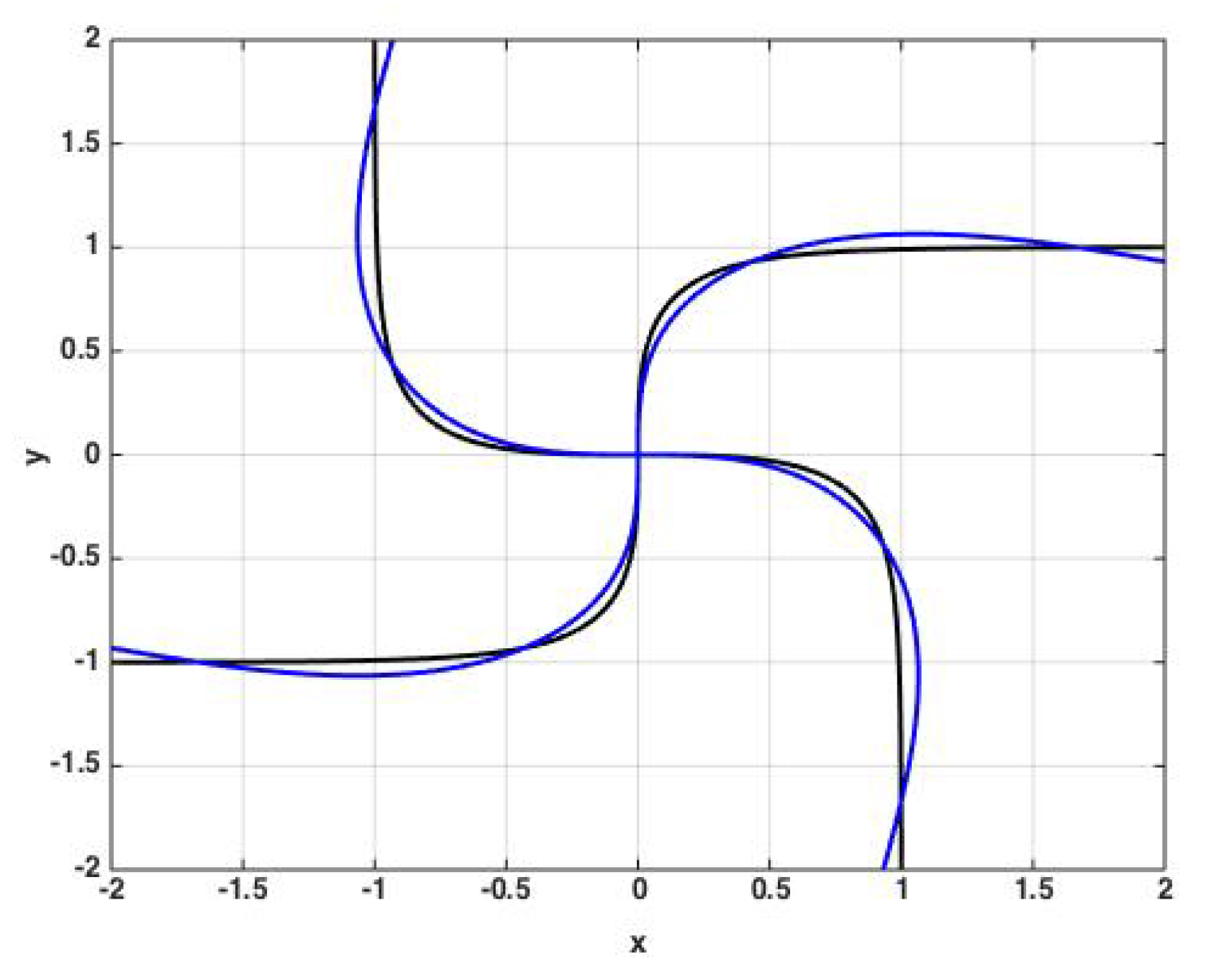 Mathematics 08 01312 g001 Mathematics 08 01312 g001