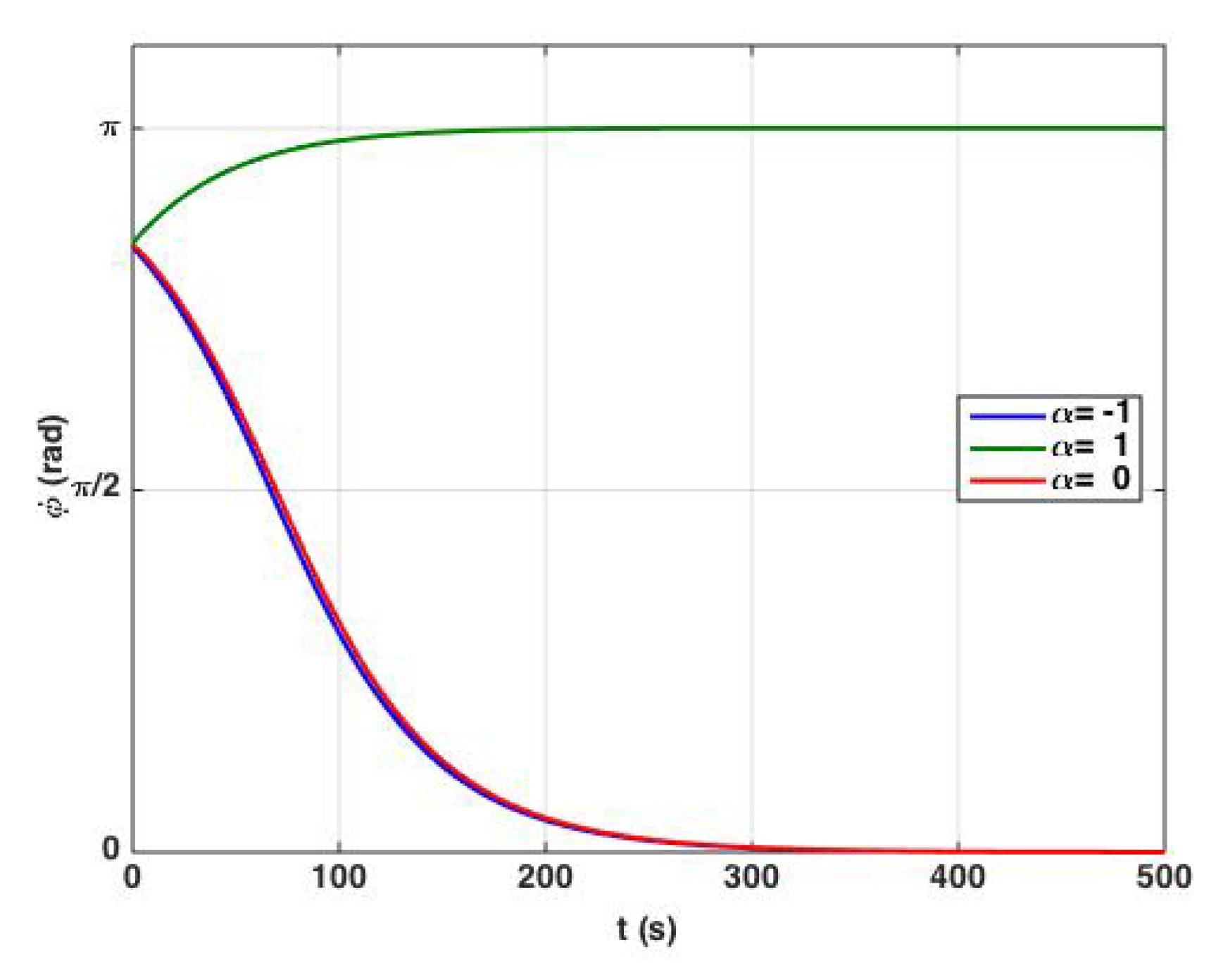 Mathematics 08 01312 g003 Mathematics 08 01312 g003