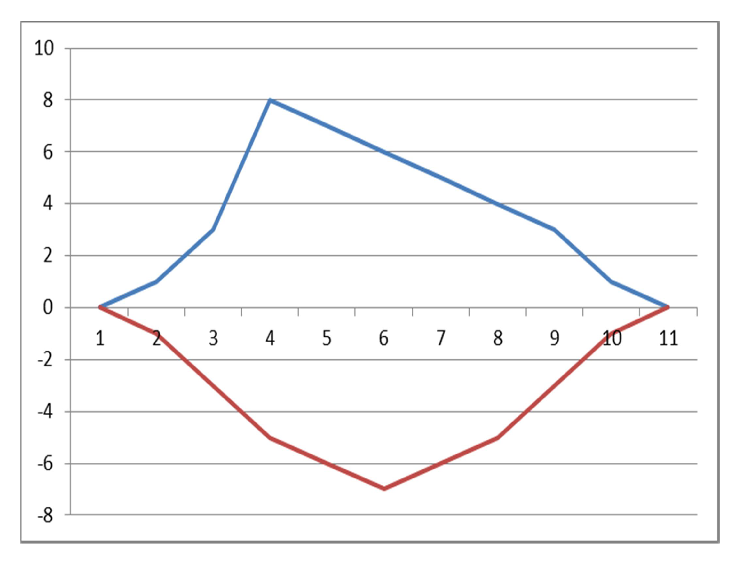 Mathematics 08 01376 g001