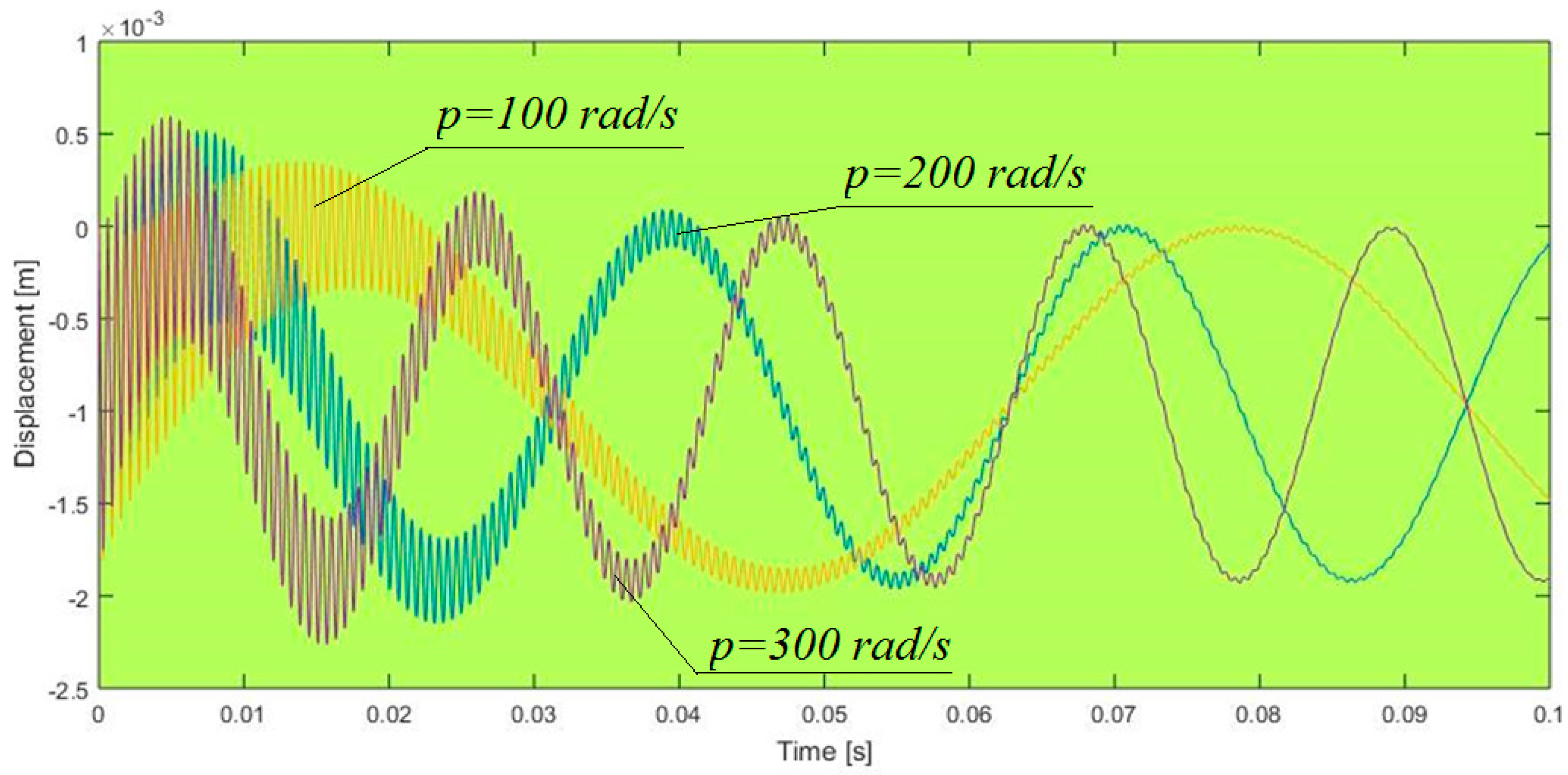 Mathematics 08 01401 g013 Mathematics 08 01401 g013