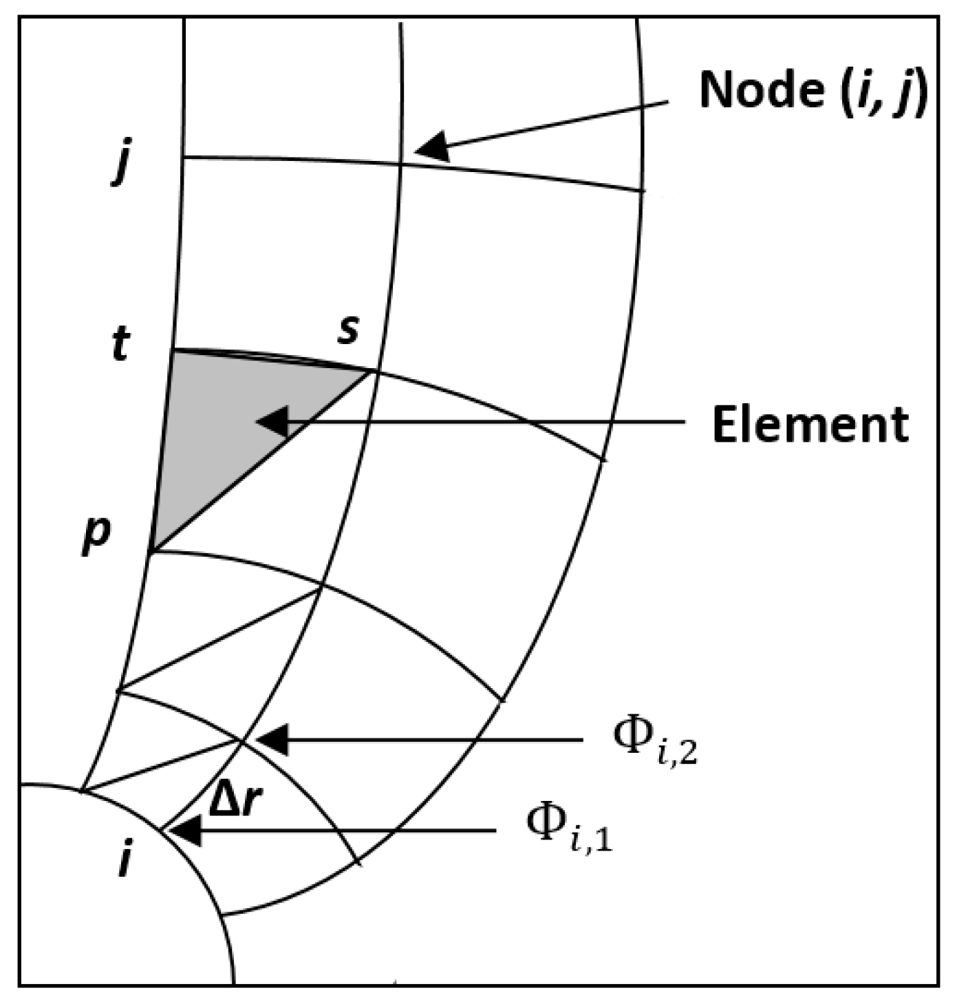 Mathematics 08 01406 g007