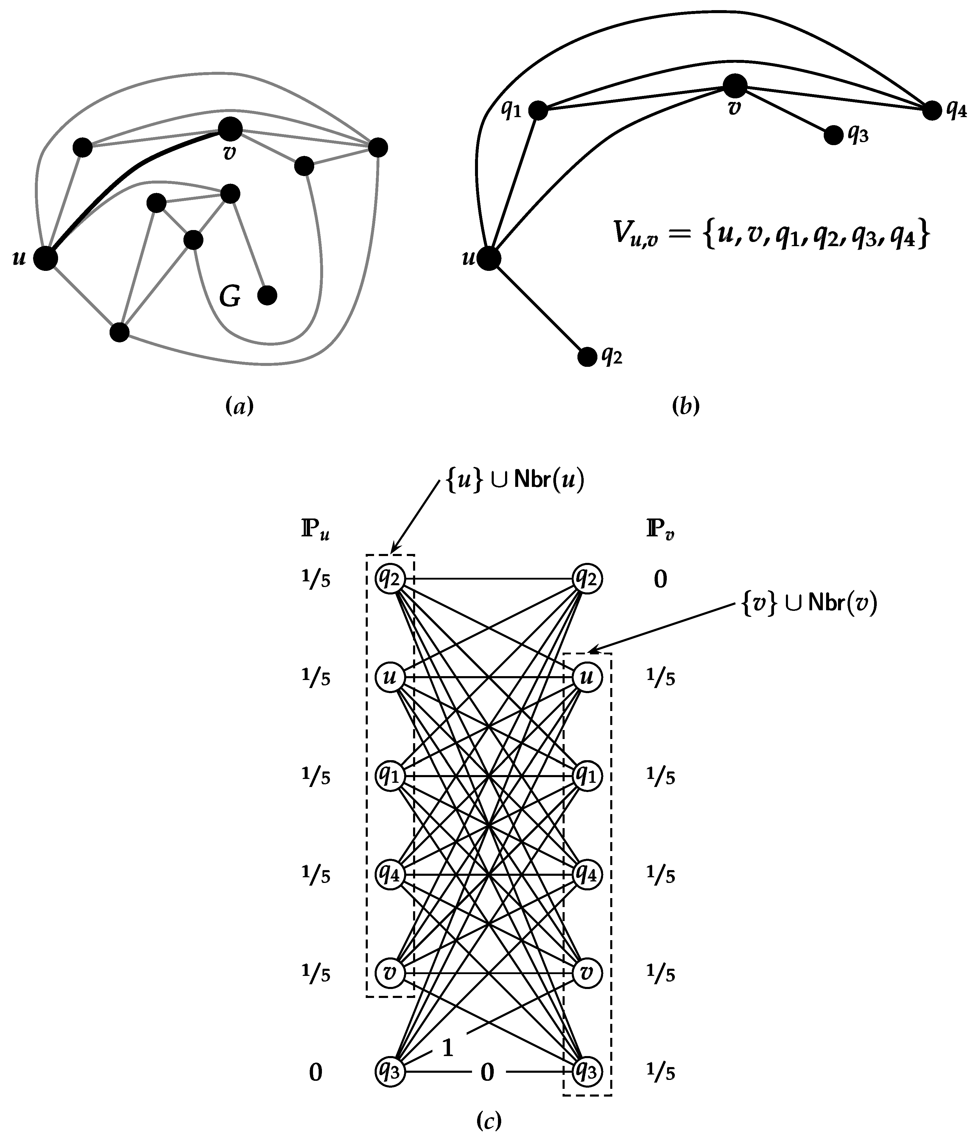 Mathematics | Free Full-Text | A Review of and Some Results for Ollivier– Ricci Network Curvature | HTML