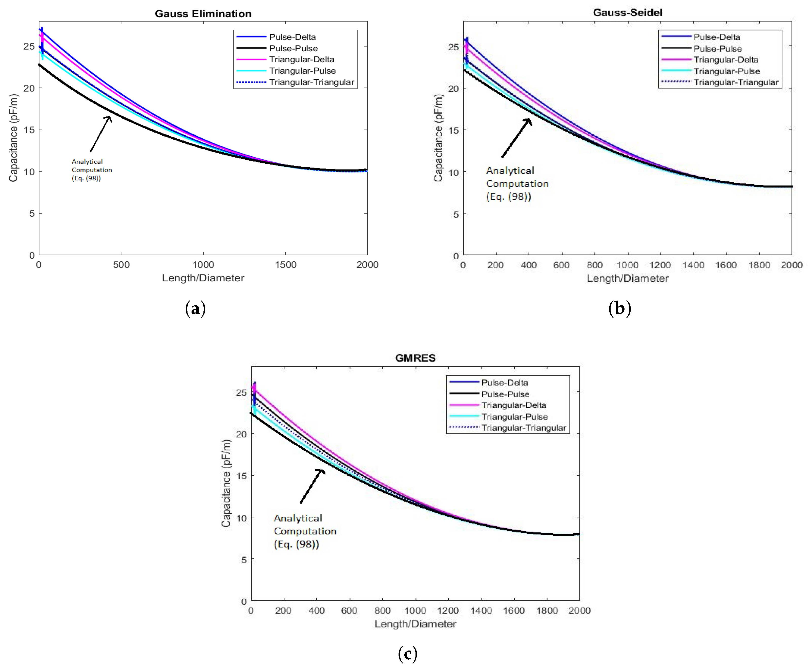 Mathematics 08 01431 g003 Mathematics 08 01431 g003