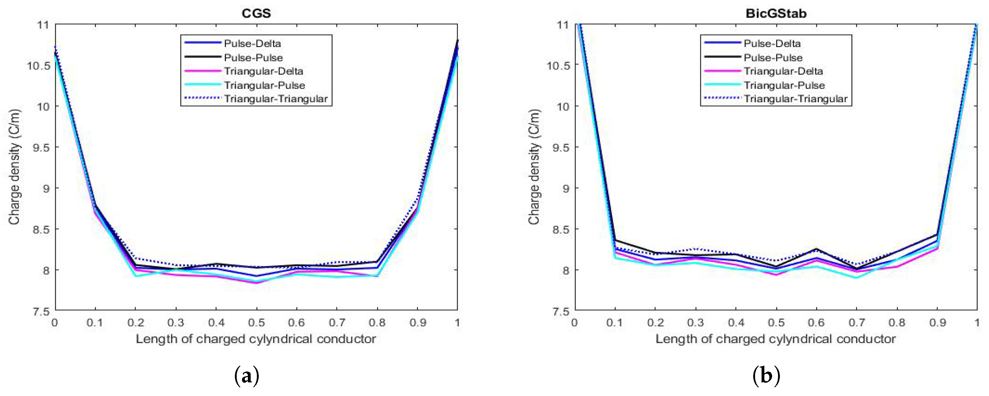 Mathematics 08 01431 g008 Mathematics 08 01431 g008