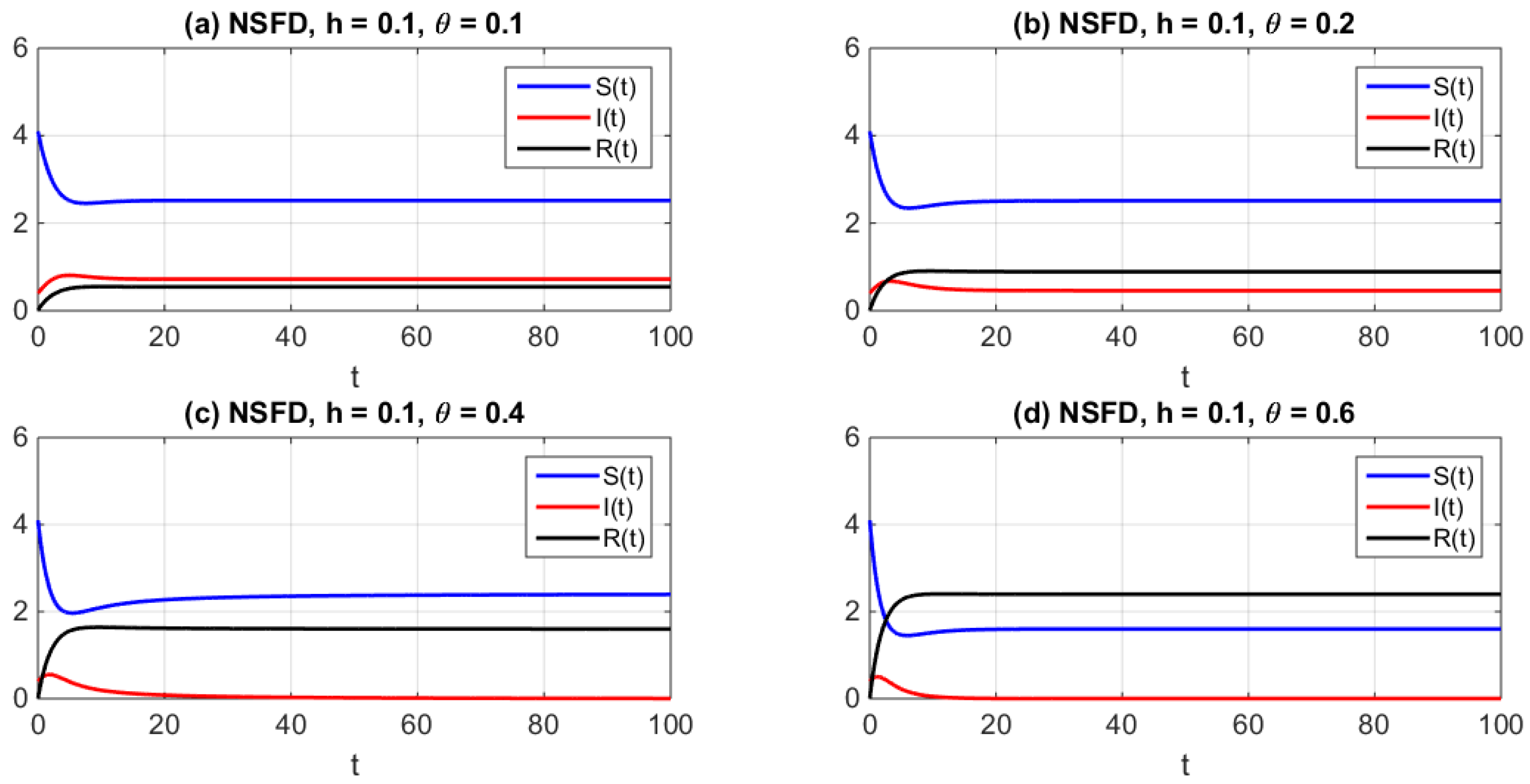 Mathematics 08 01459 g002