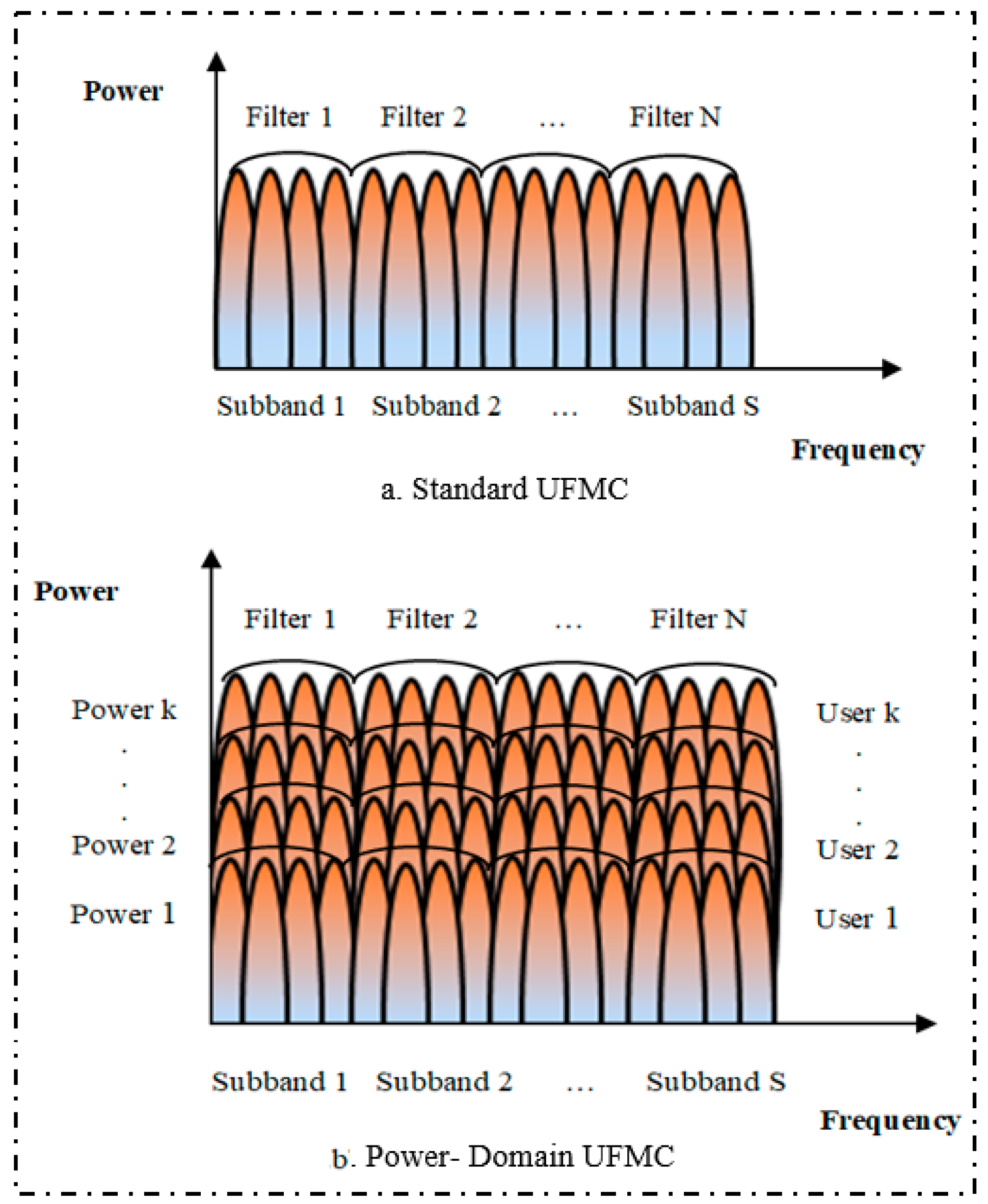 Mathematics Free FullText A MultiCarrier Waveform Design for 5G