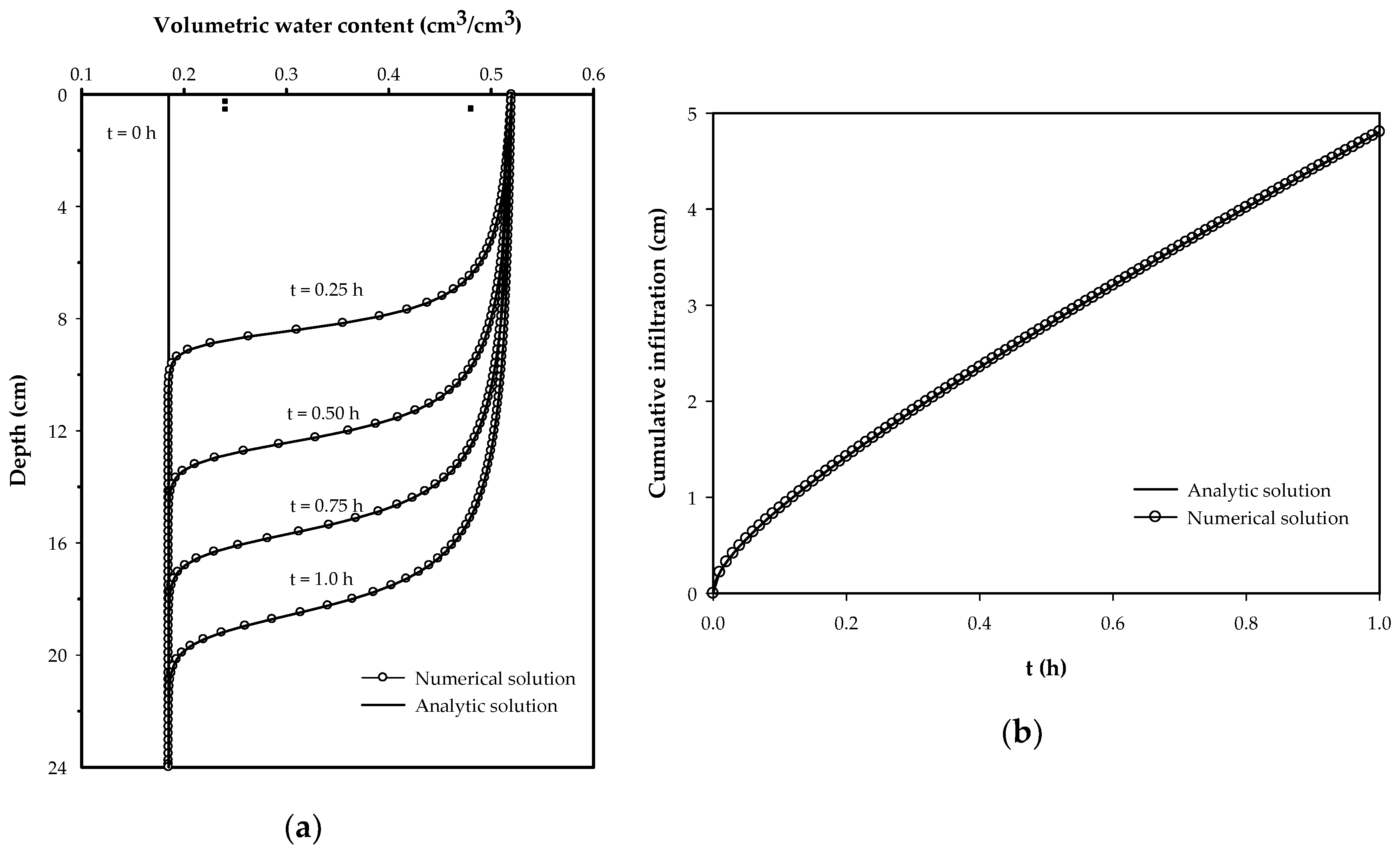 Mathematics 08 01581 g002