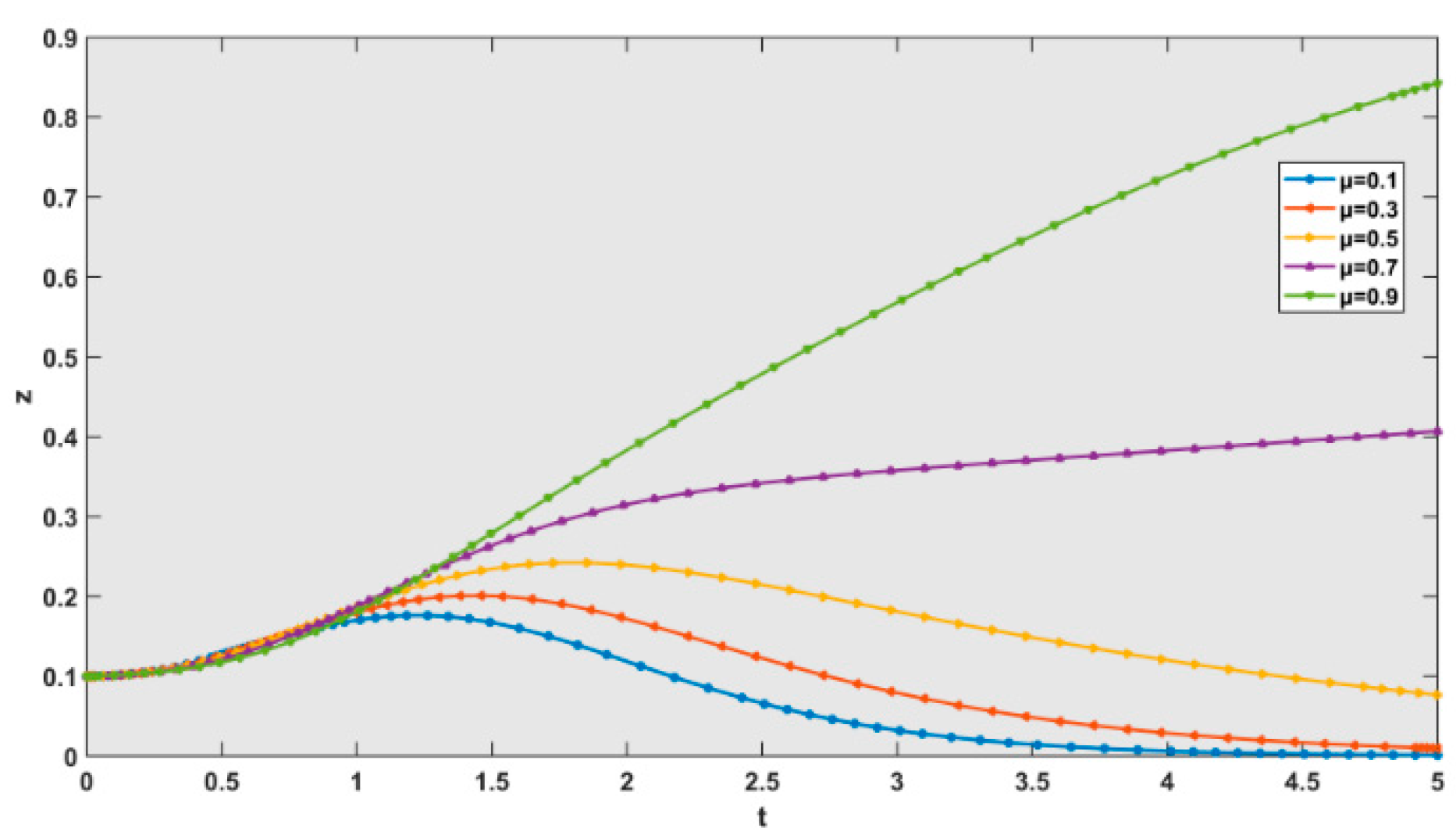 Mathematics 08 01585 g010 Mathematics 08 01585 g010