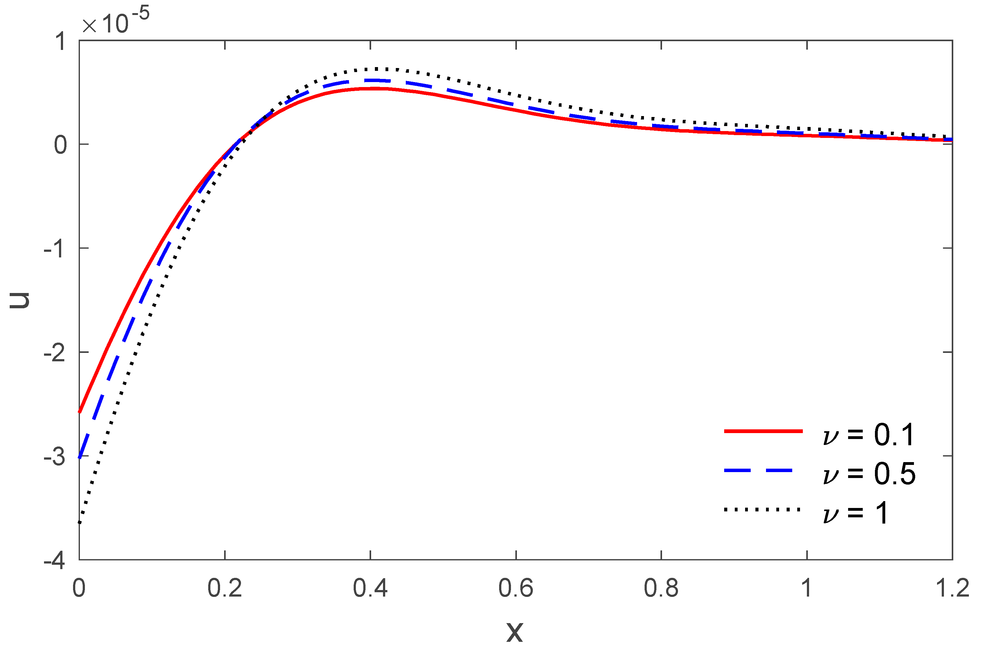 Mathematics 08 01609 g005