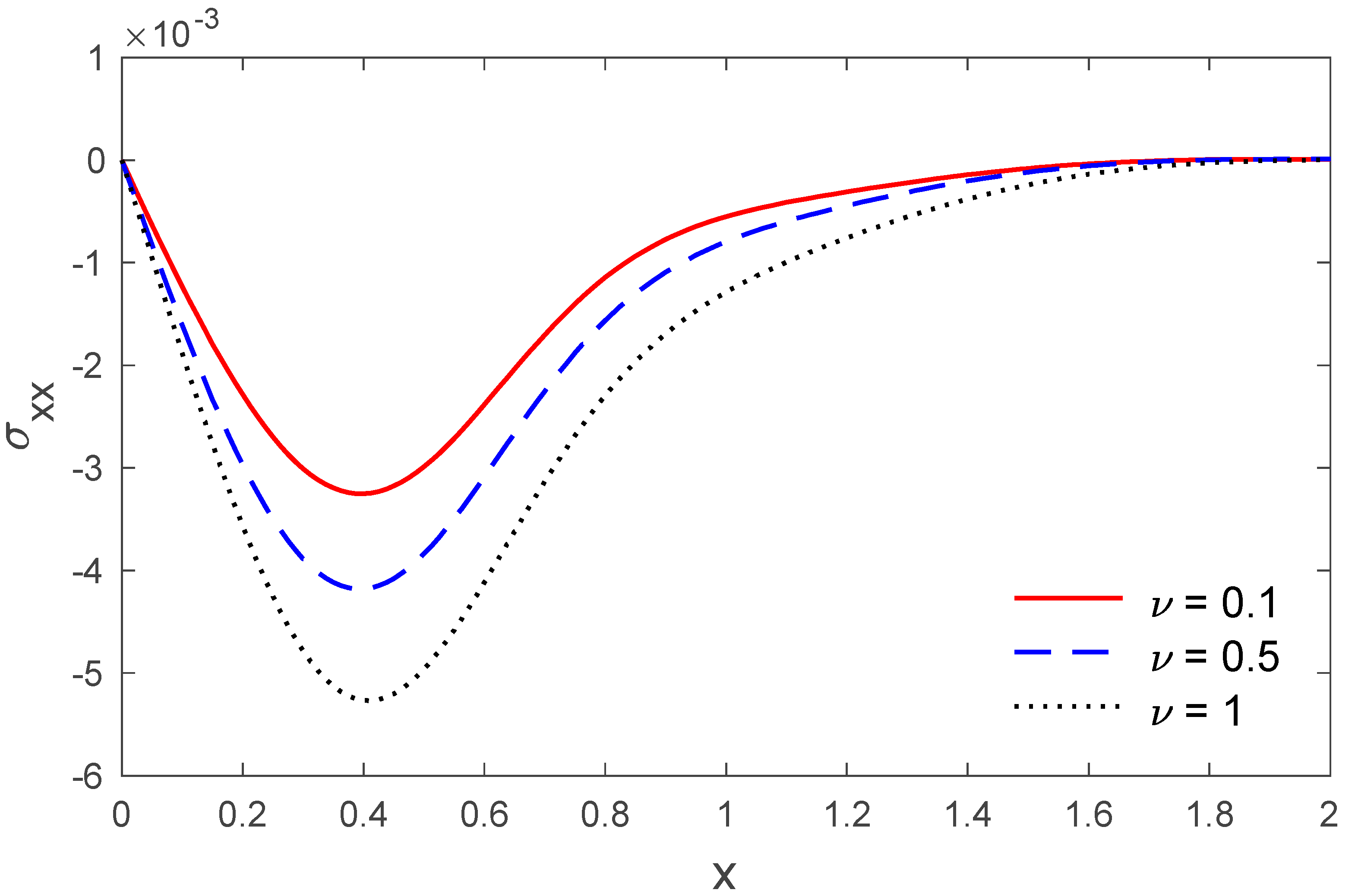 Mathematics 08 01609 g007