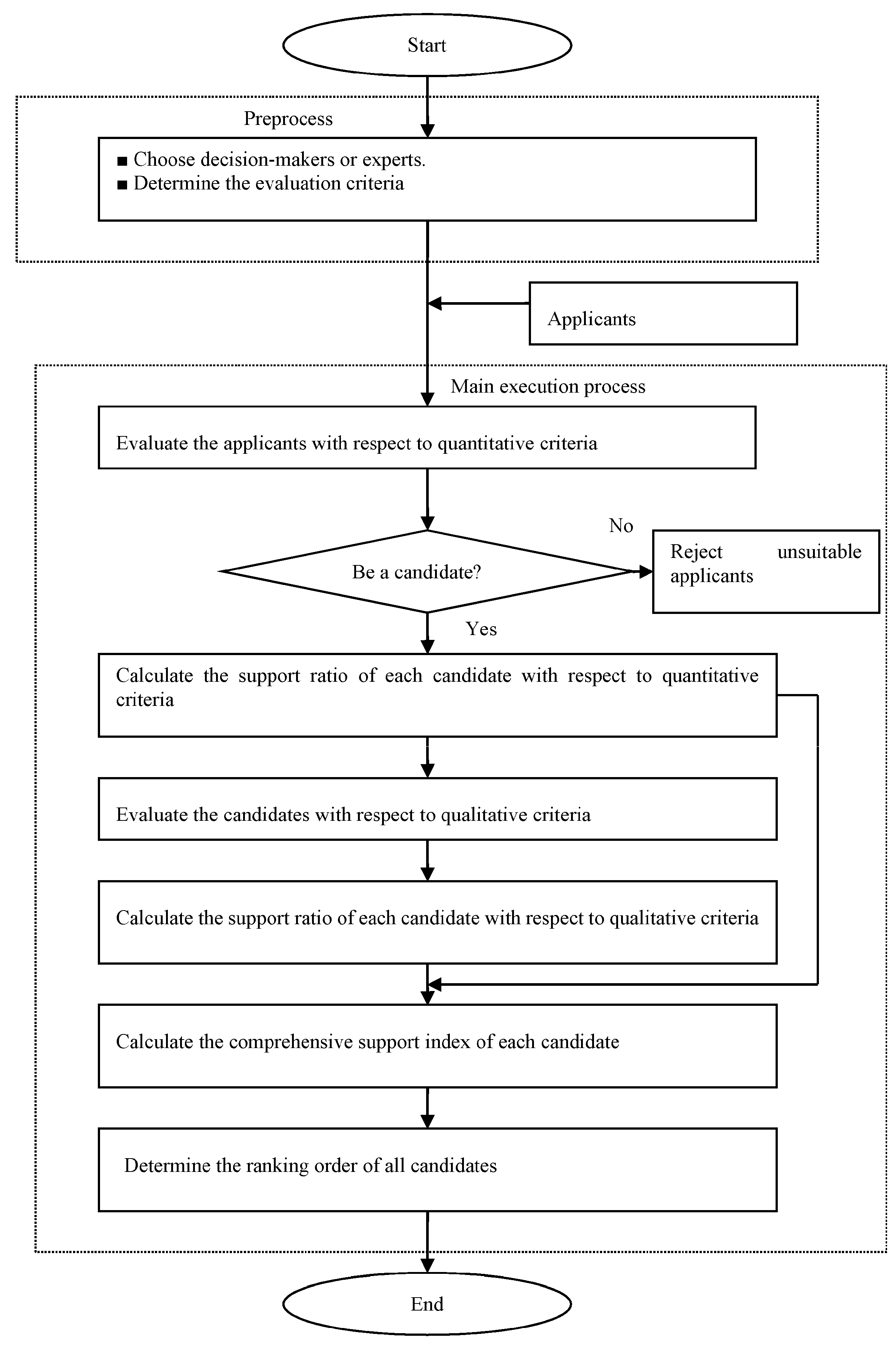 Mathematics 08 01703 g004 Mathematics 08 01703 g004