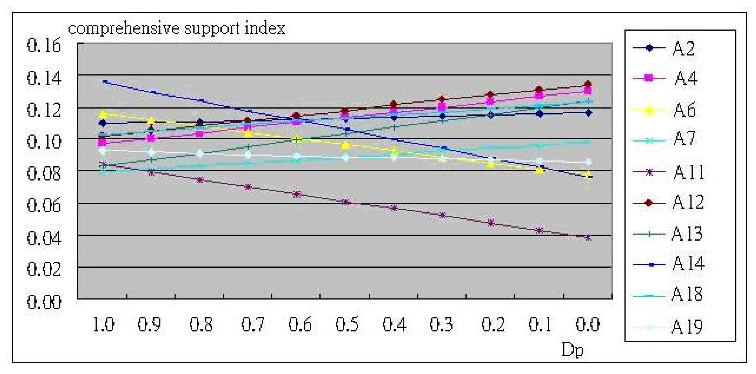 Mathematics 08 01703 g007 Mathematics 08 01703 g007