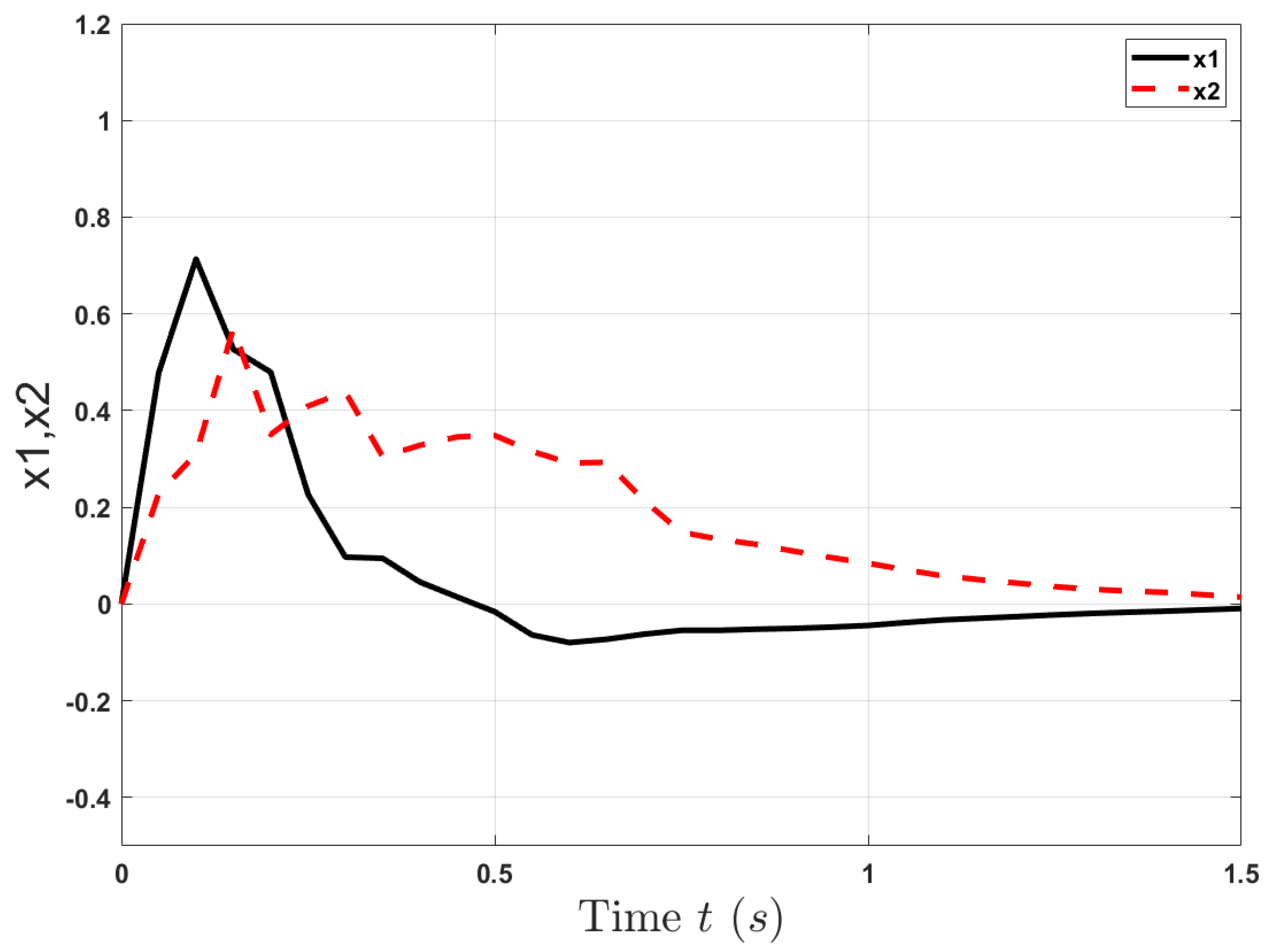 Mathematics 08 01709 g002