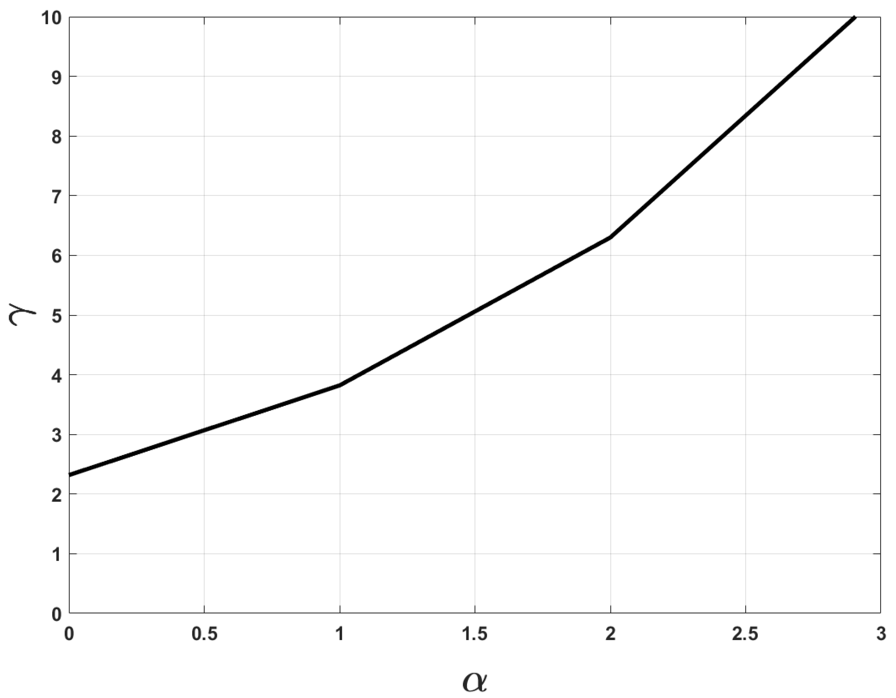 Mathematics 08 01709 g005
