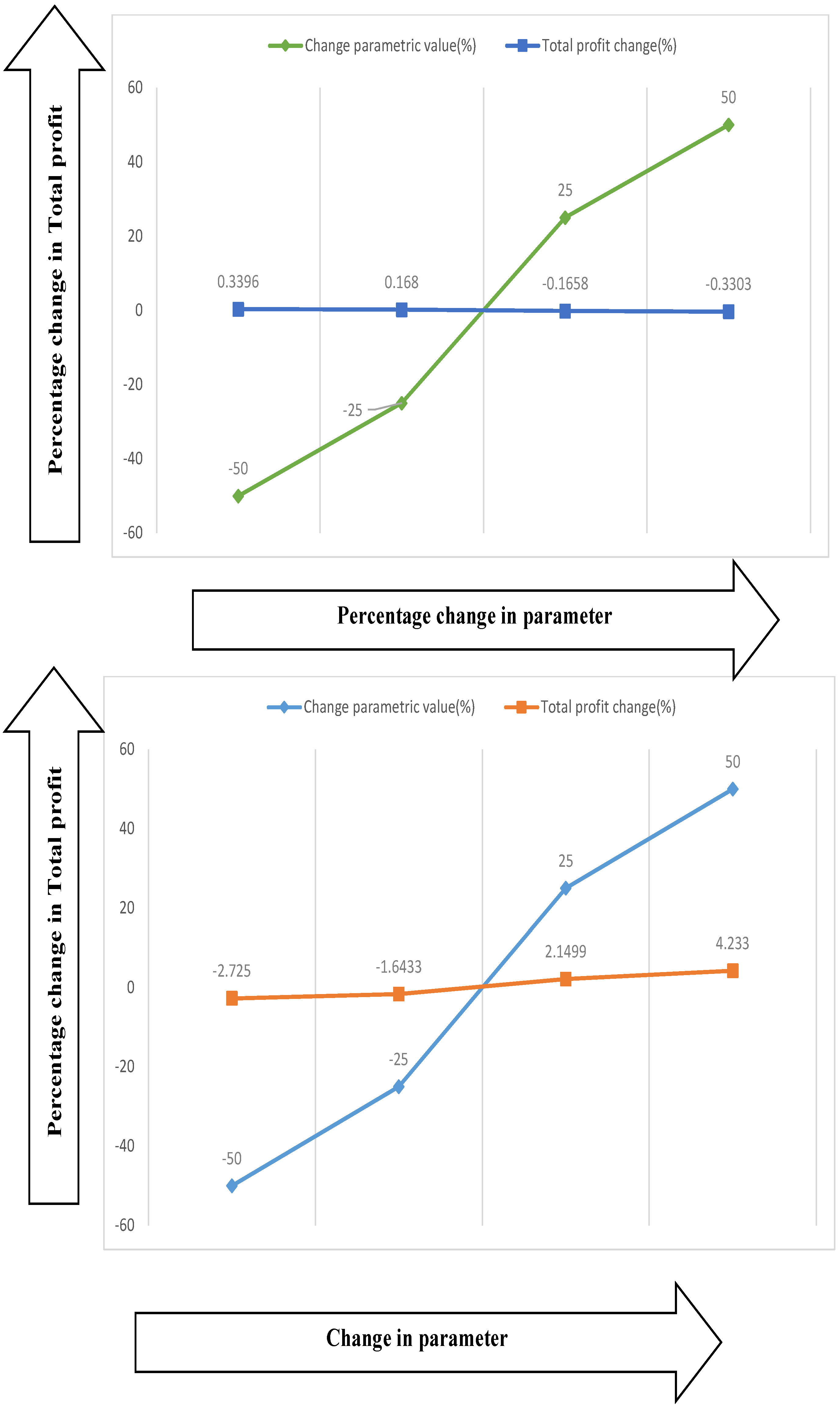 Mathematics 08 01743 g004 Mathematics 08 01743 g004